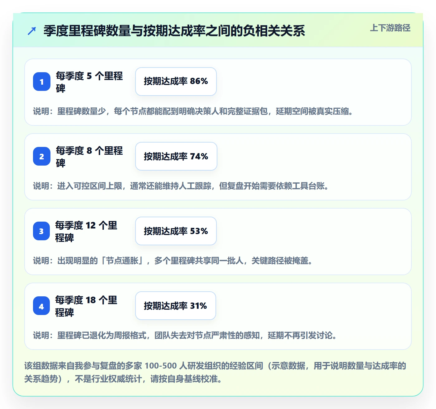 里程碑如何做好里程碑计划？研发团队流程优化与操作步骤