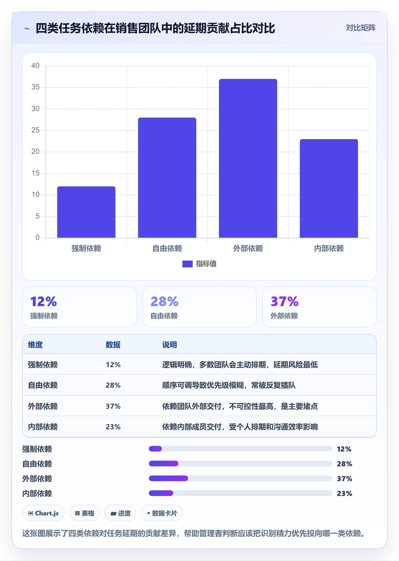 SF管理方法大全：企业管理者任务依赖入门指南落地清单