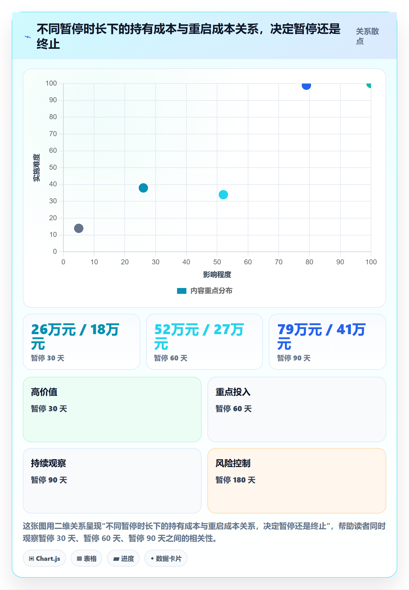 暂停管理指南：企业管理者如何做好任务执行，制度设计全流程
