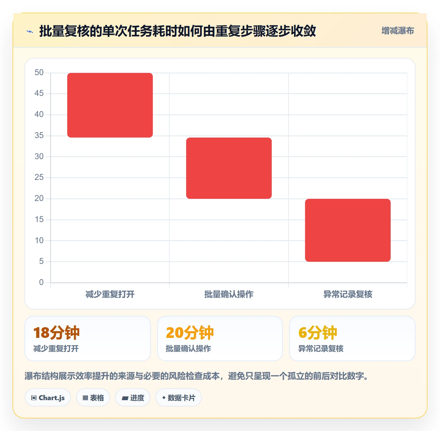 Feature落地方案：研发团队开展产品需求的入门指南案例解析