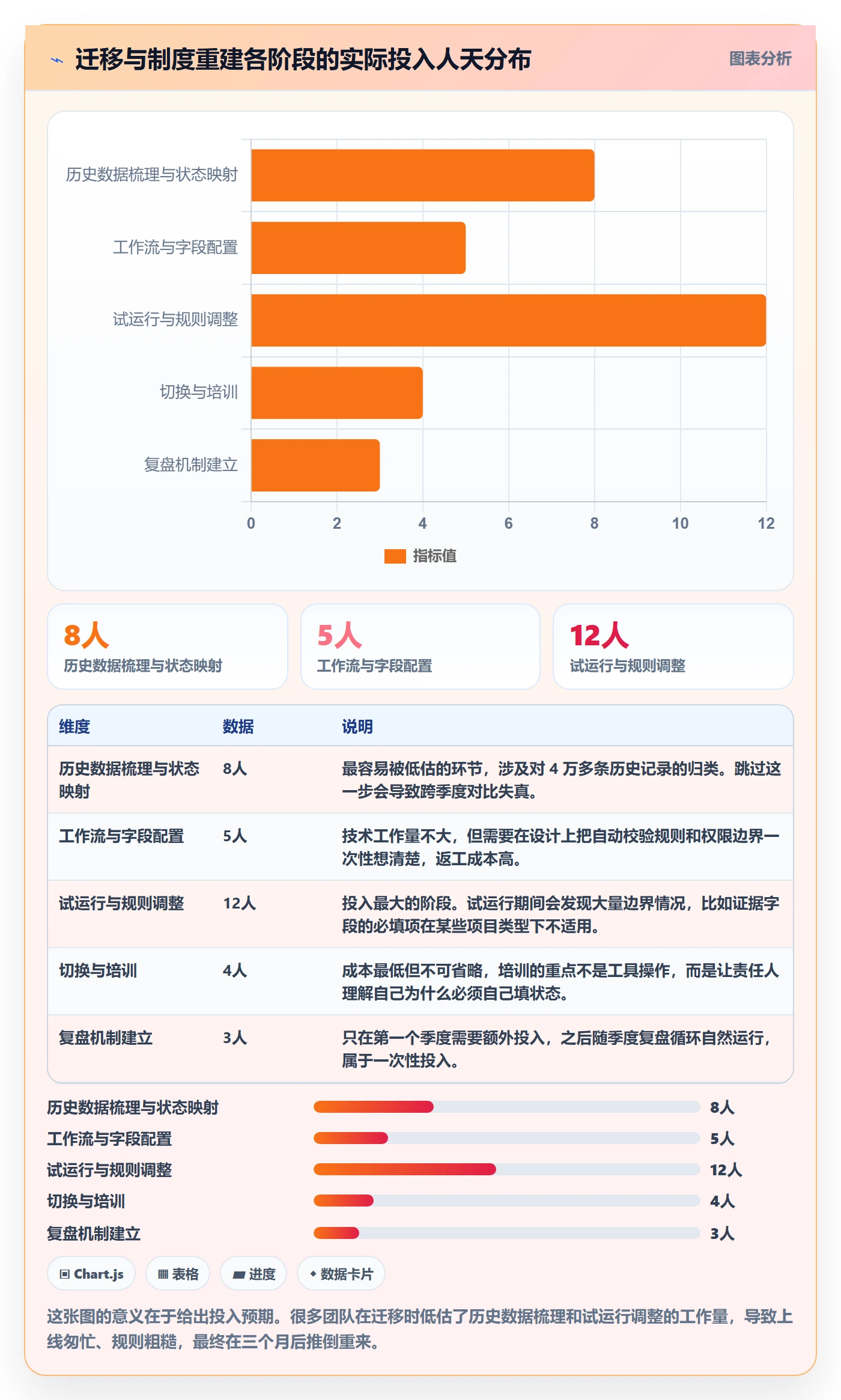 里程碑节点状态全流程:项目经理制度设计与一文讲清