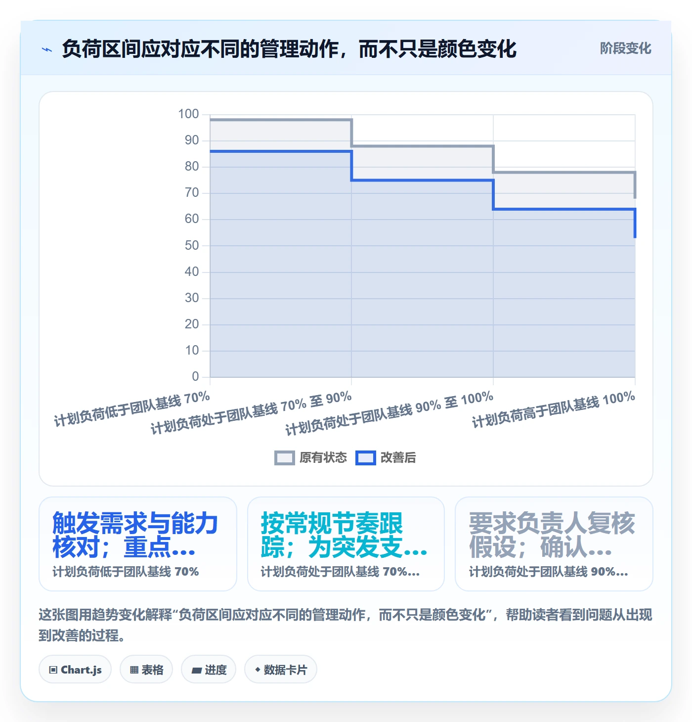 负荷落地方案：管理层开展资源负载的效率提升案例解析