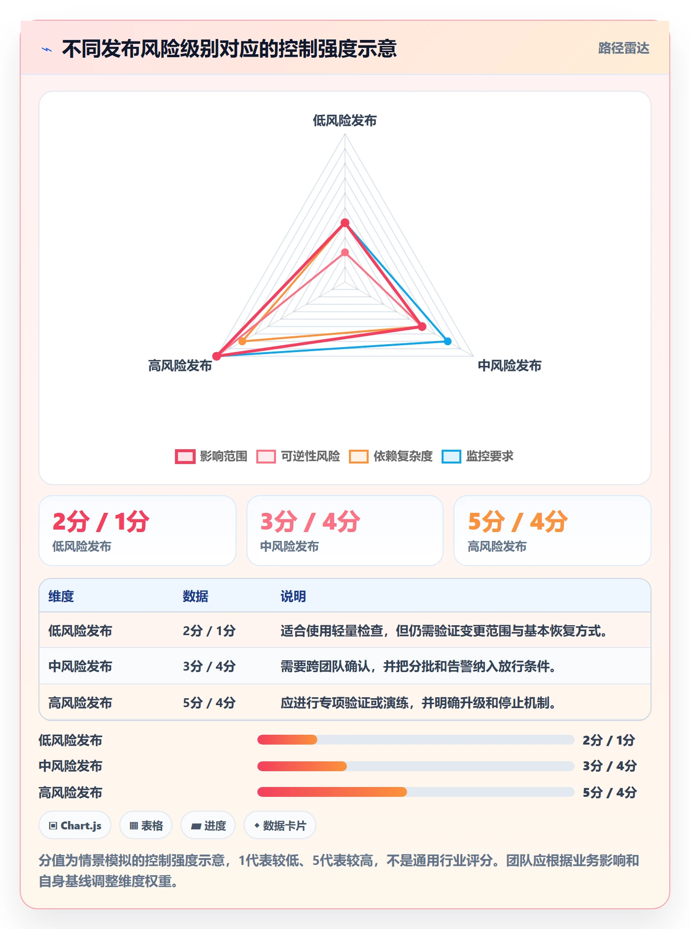 发布检查实操方法:项目经理提升发布管理效率的最佳实践方法与模板