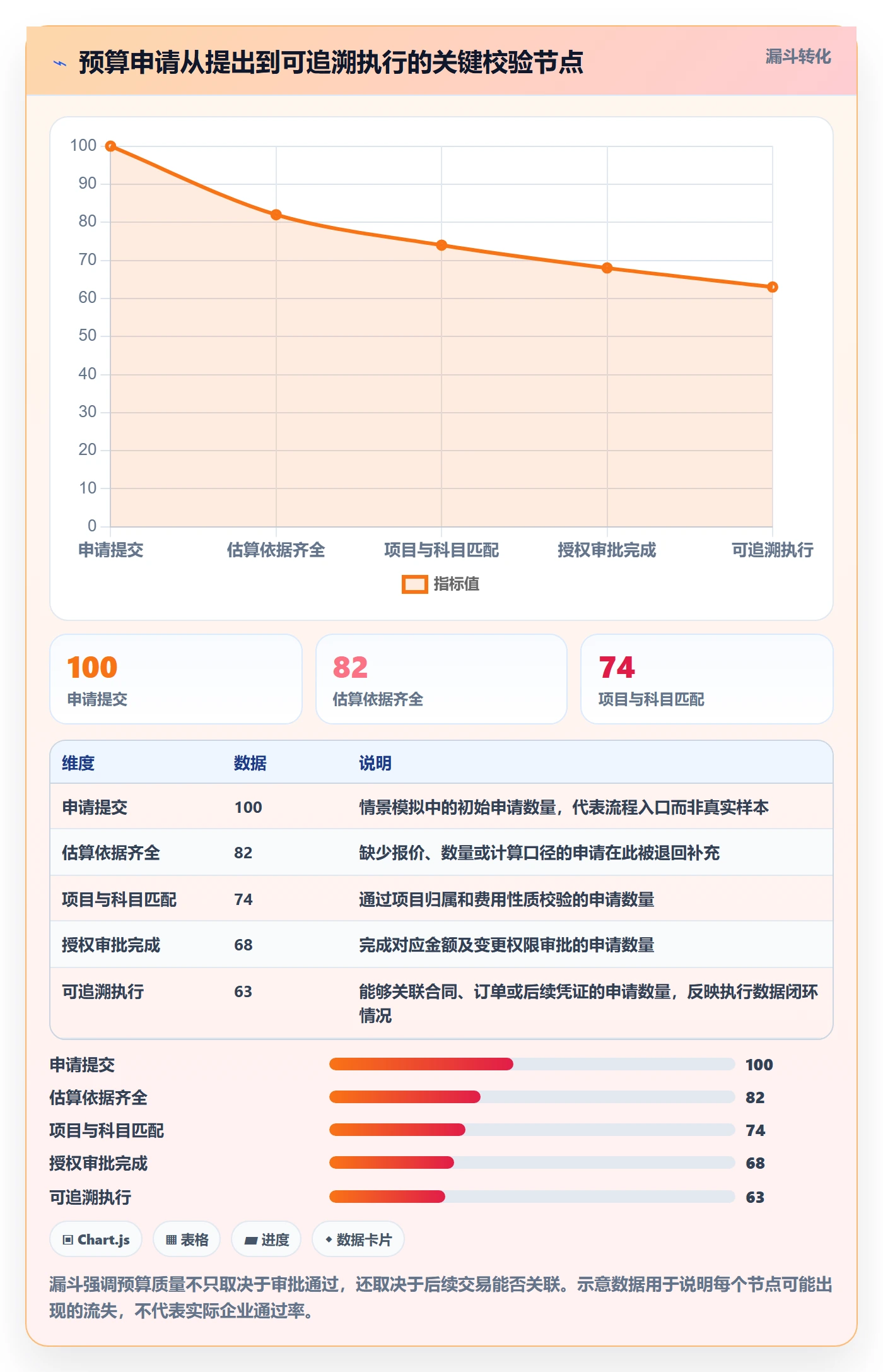 预算科目最佳实践：PMO预算管理落地方案，常见问题