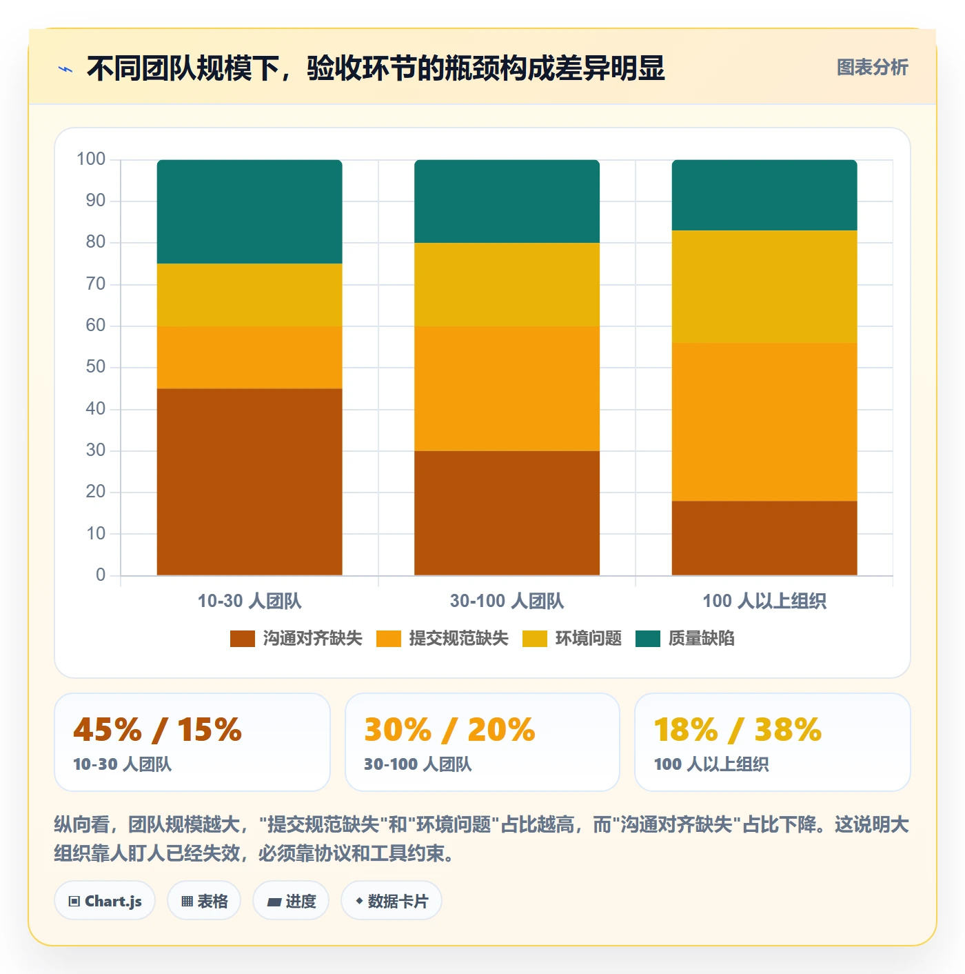 提交怎么做?产品经理效率提升:任务验收从0到1