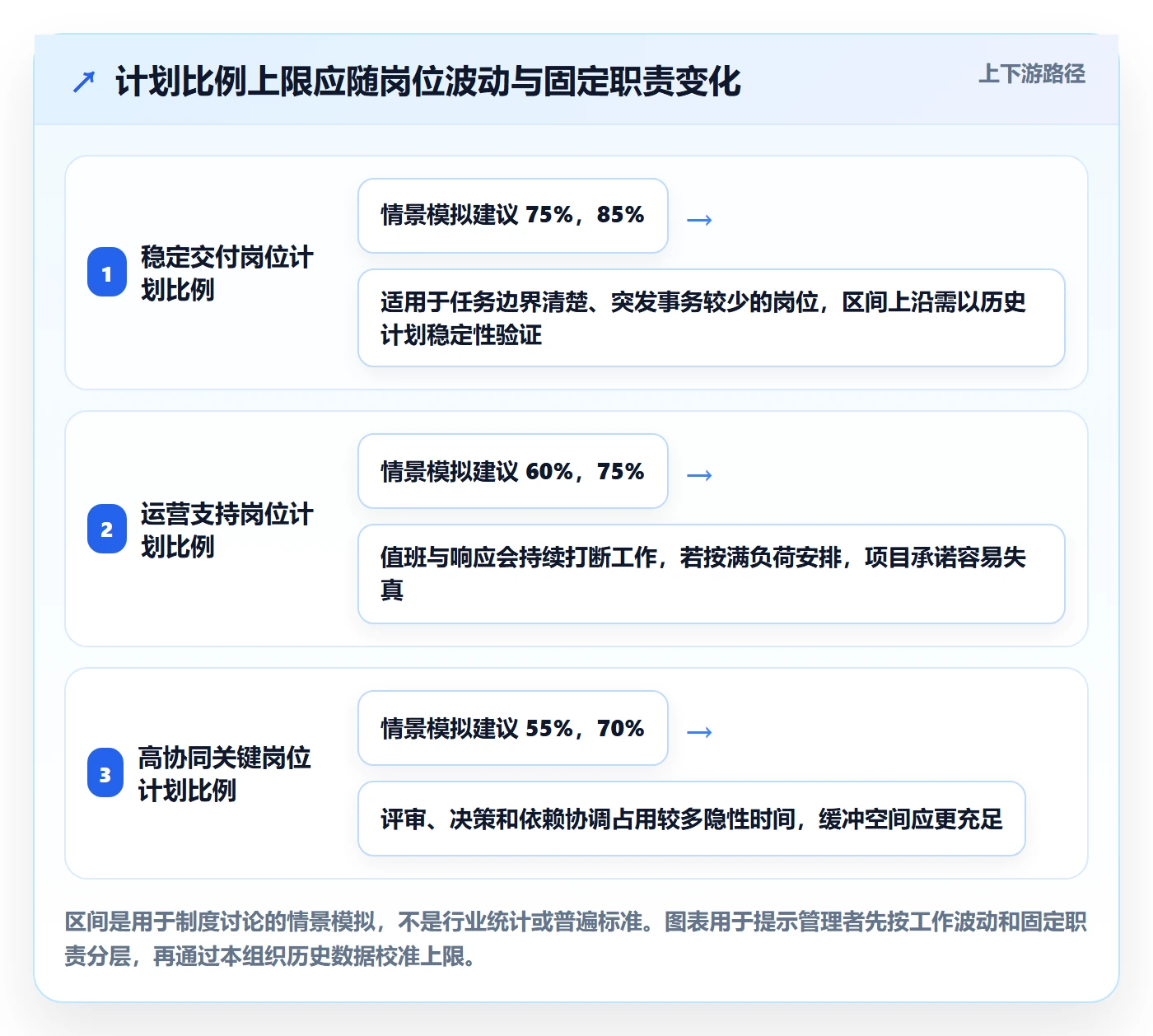 投入比例最佳实践：管理层人力资源计划制度设计，常见问题