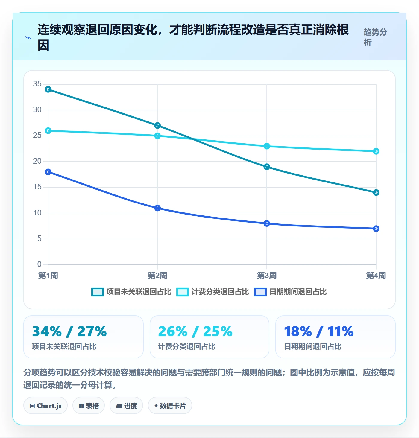 工时审核最佳实践:跨部门团队工时管理流程优化,常见问题