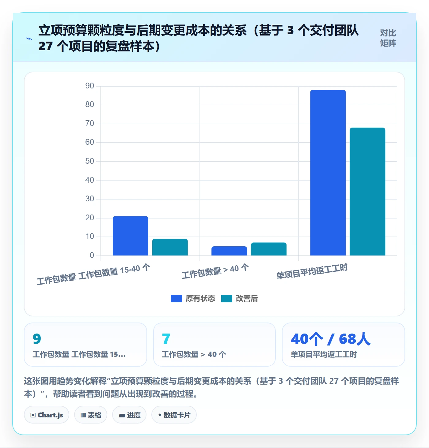 预算管理指南：实施团队如何做好项目立项，最佳实践全流程