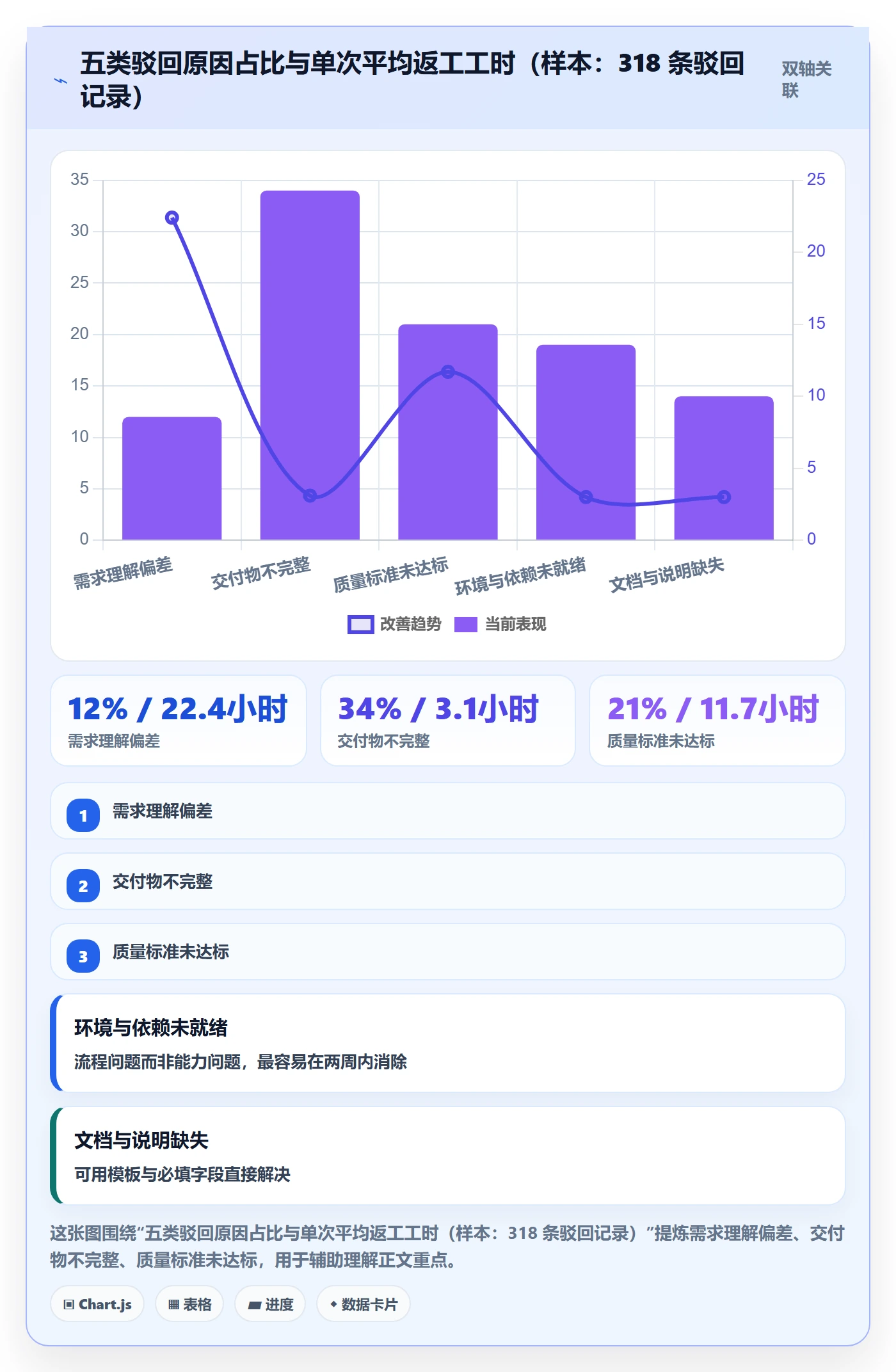 驳回实操方法:PMO提升任务验收效率的流程优化方法与模板