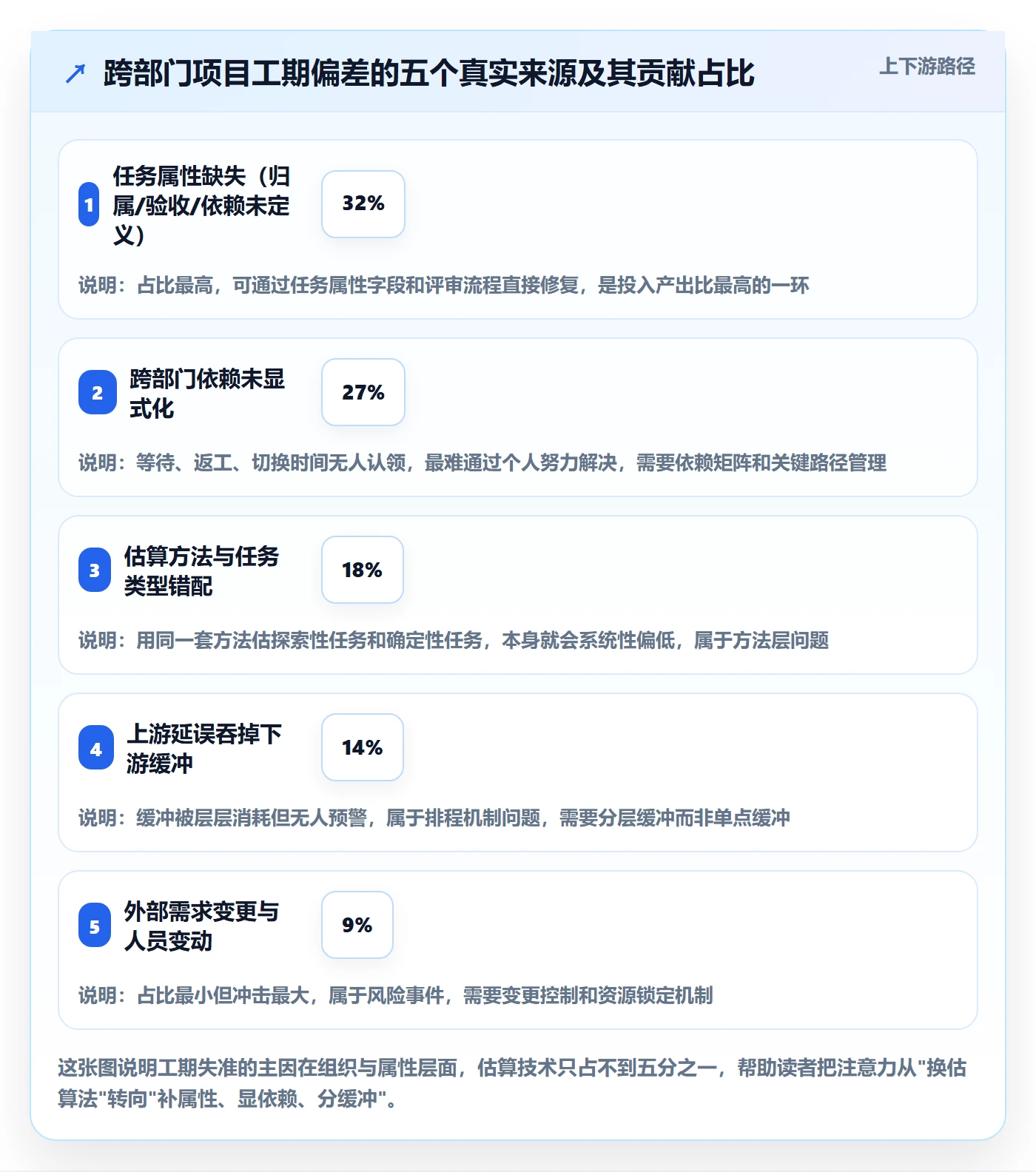 预计工期最佳实践：跨部门团队任务属性最佳实践，常见问题