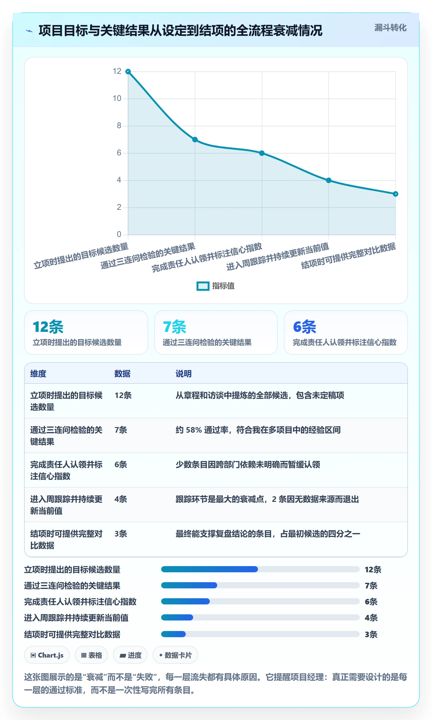 项目目标关键结果全流程：项目经理落地方案与一文讲清