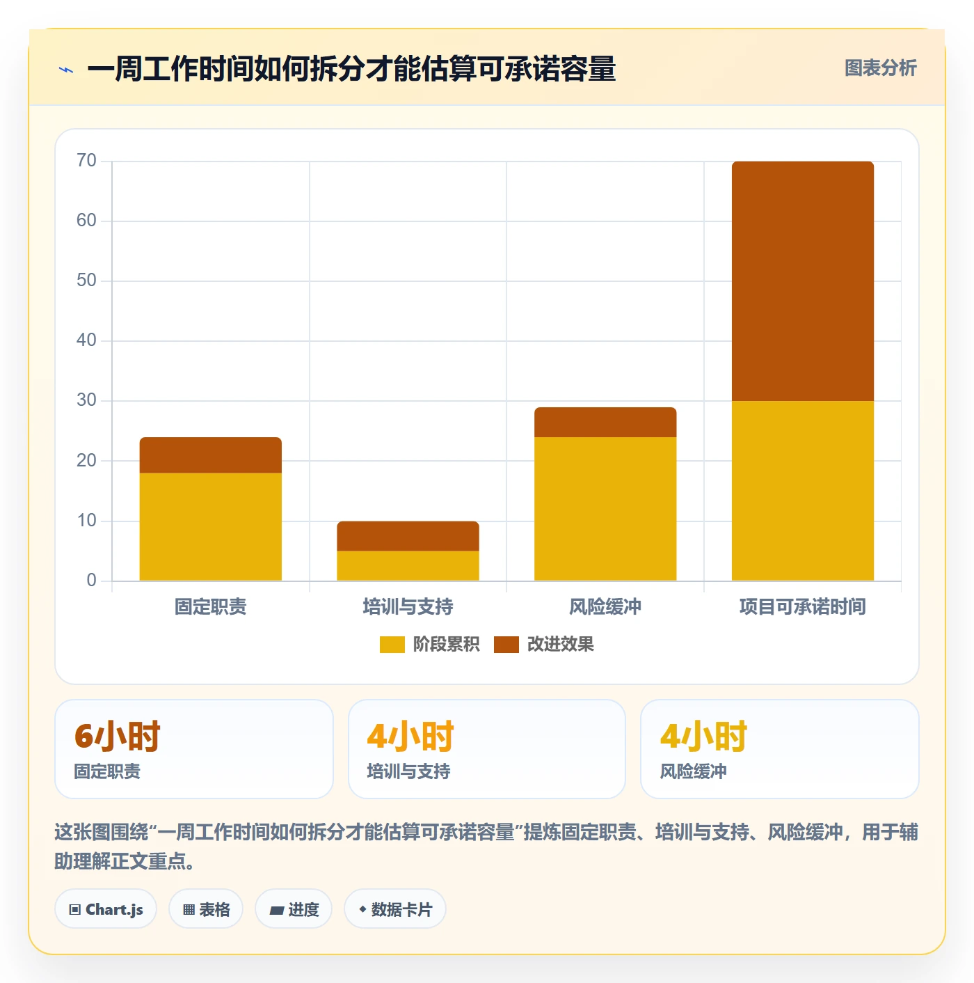 人员实操方法:实施团队提升资源管理效率的制度设计方法与模板