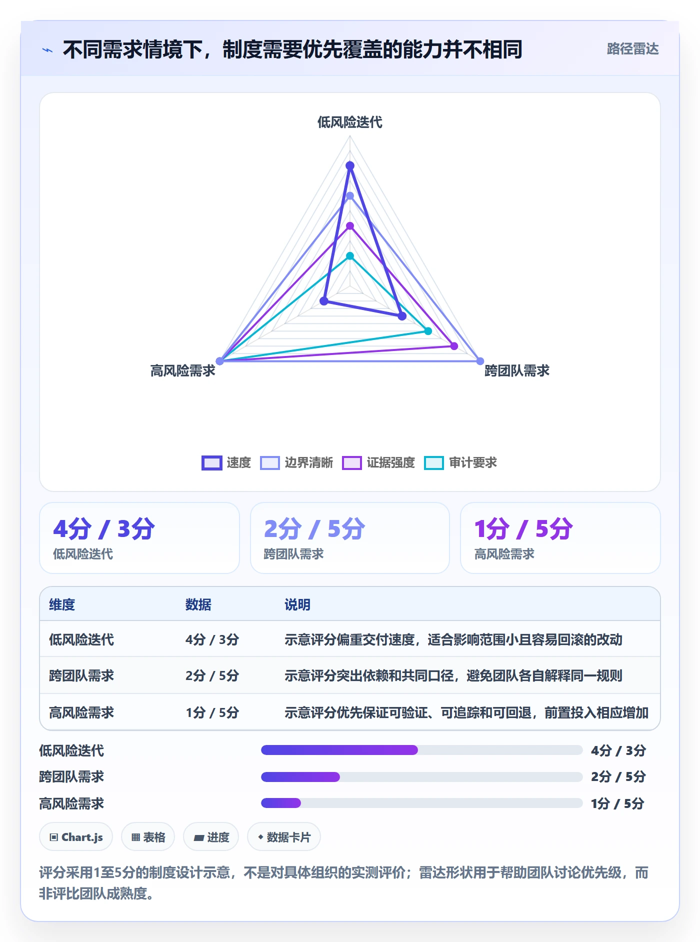 验收条件最佳实践：研发团队产品需求制度设计，常见问题