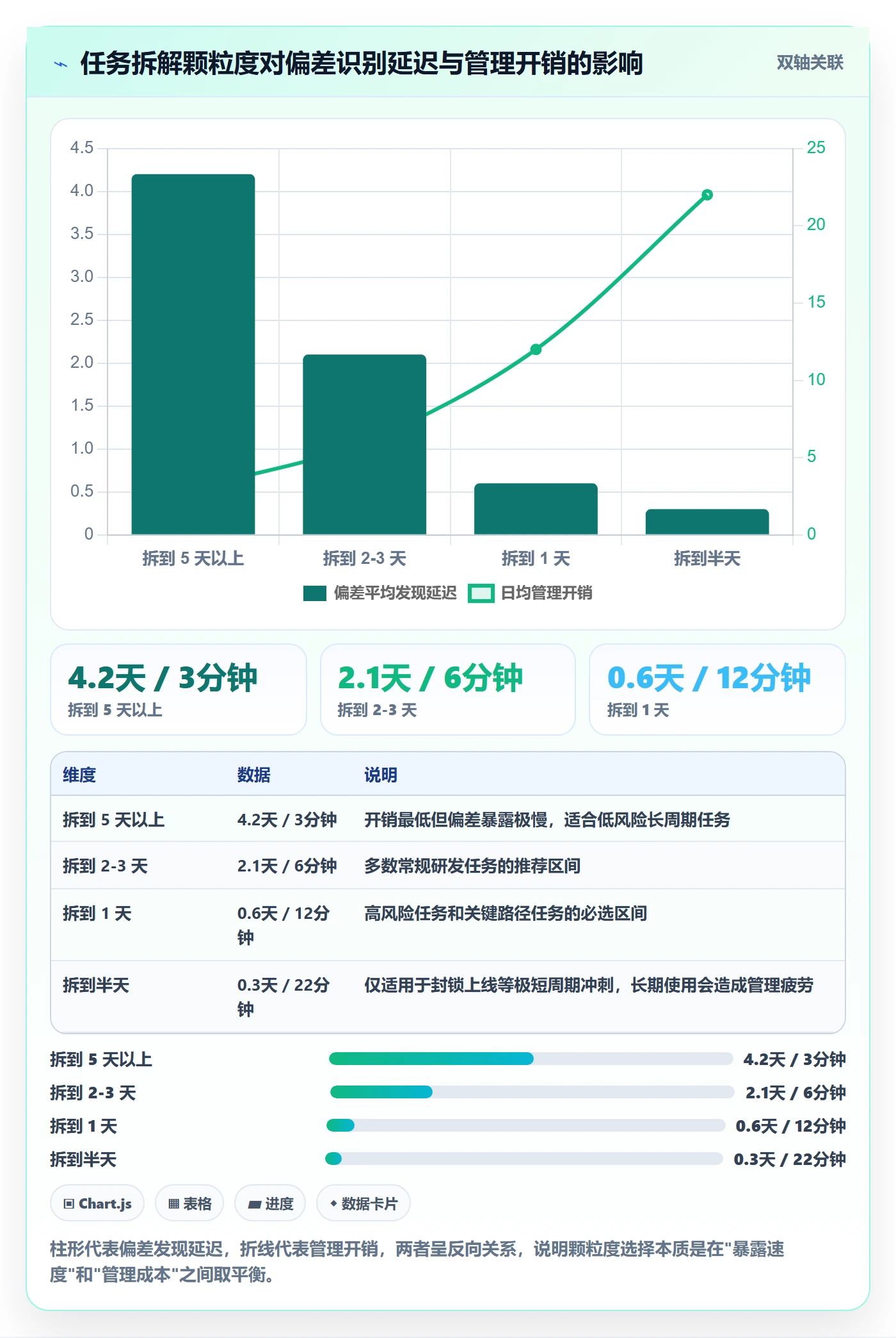 进度偏差管理指南：项目成员如何做好进度管理，实操方法全流程