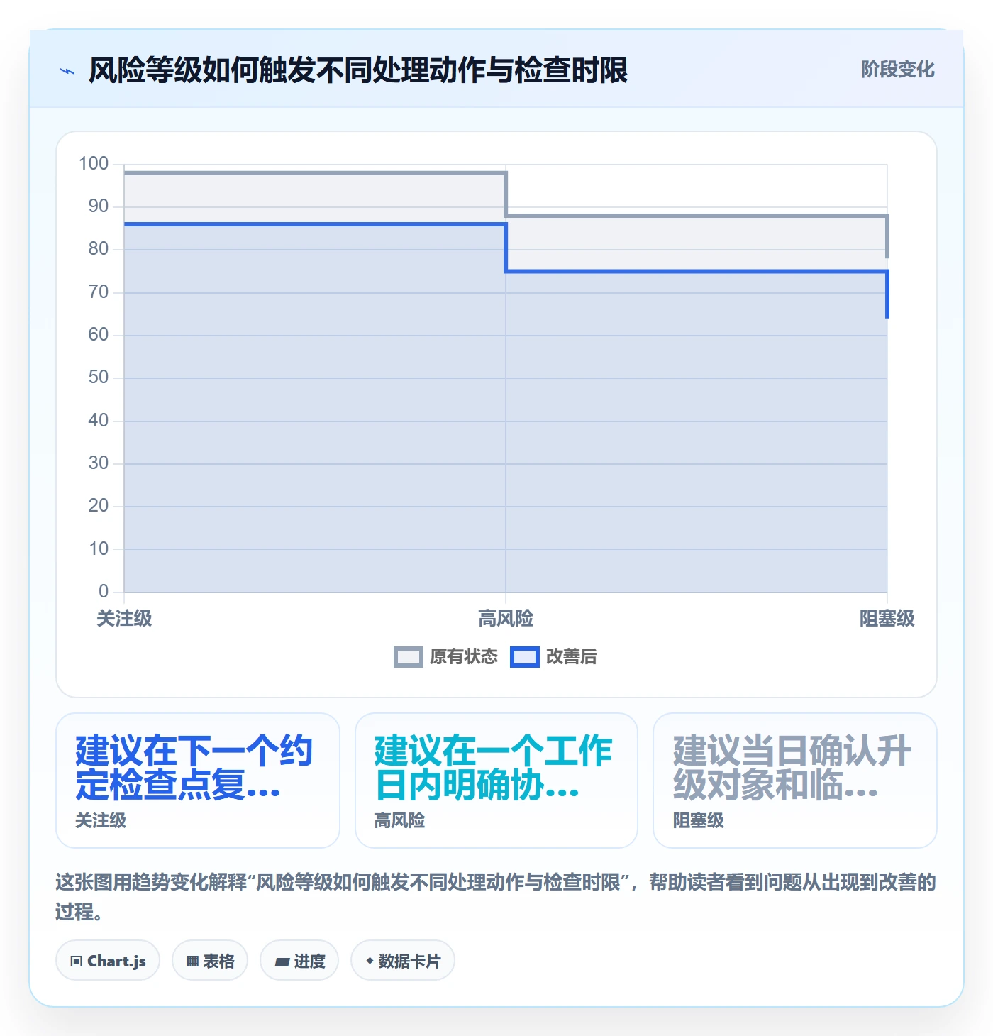 已完成实操方法:跨部门团队提升看板效率的风险控制方法与模板