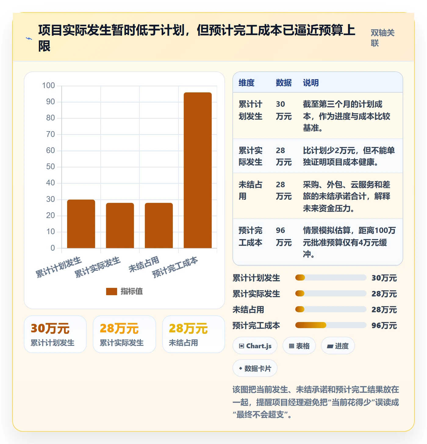 预算占用实操方法:项目经理提升预算管理效率的风险控制方法与模板