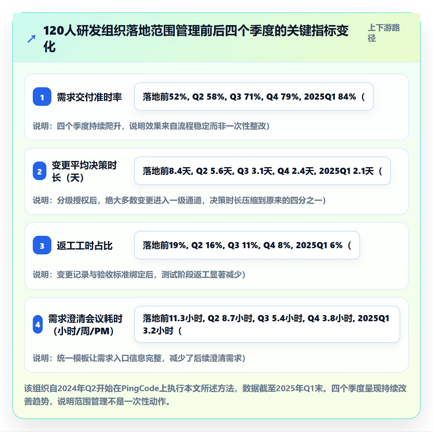 项目范围Scope教程:研发团队落地方案,避坑指南