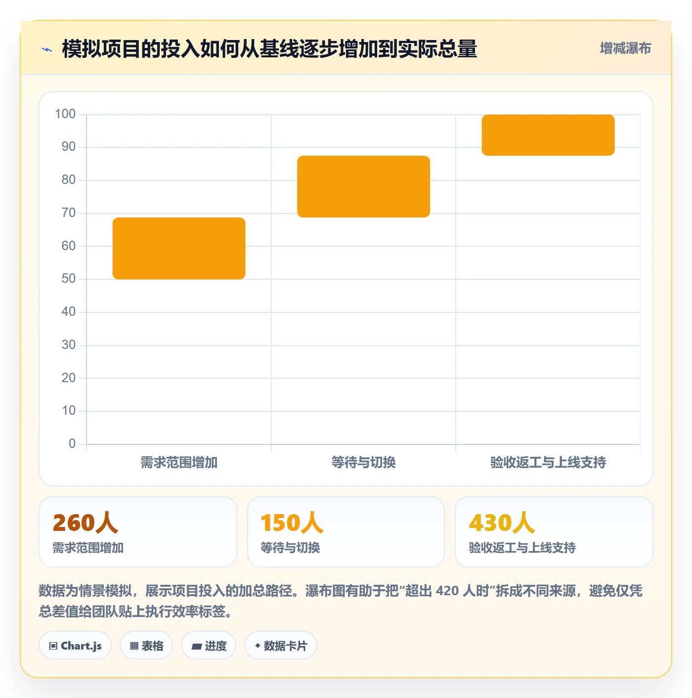 工时管理如何做好工时?跨部门团队协同管理与操作步骤