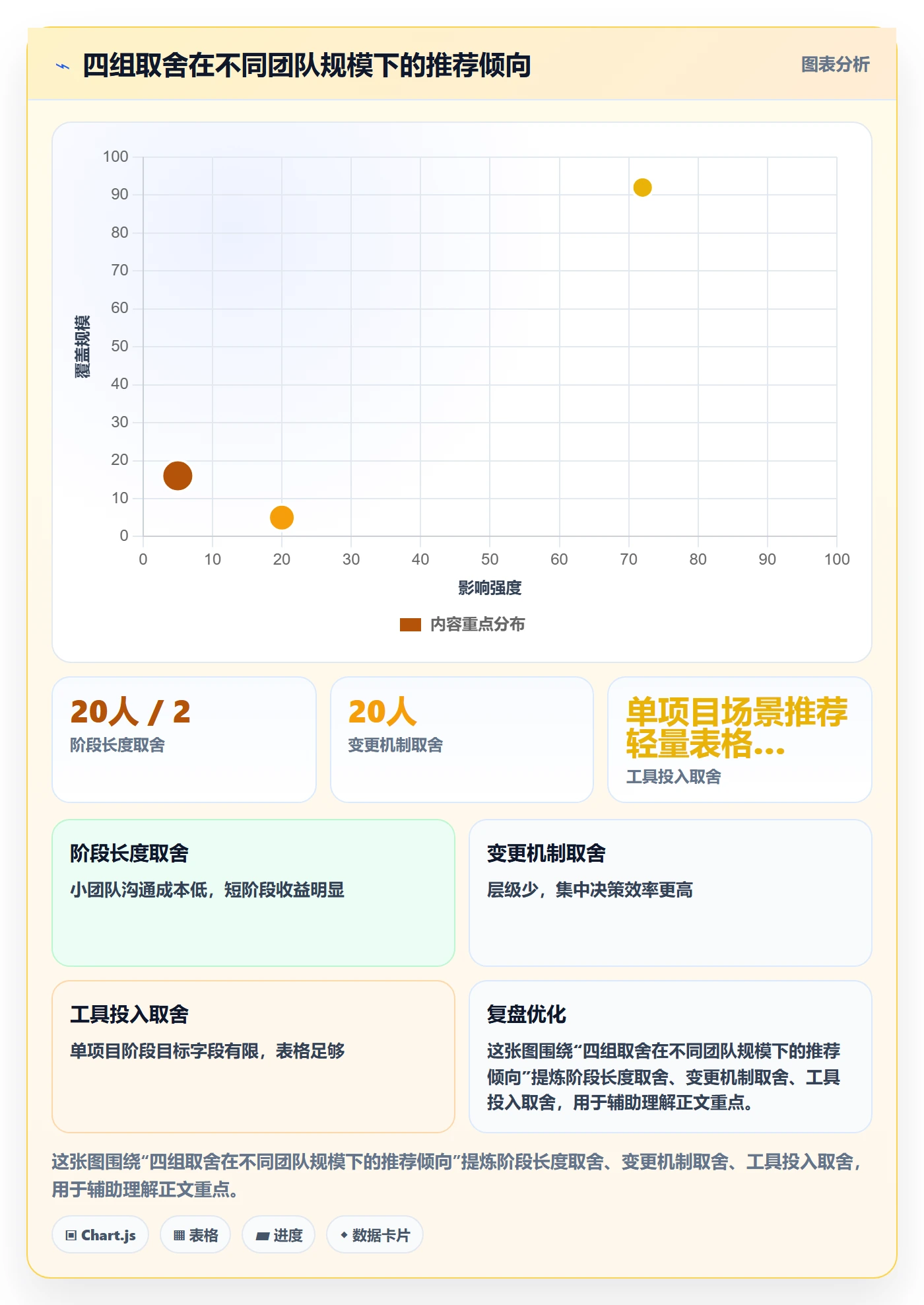 项目目标如何做好阶段目标?管理层入门指南与操作步骤