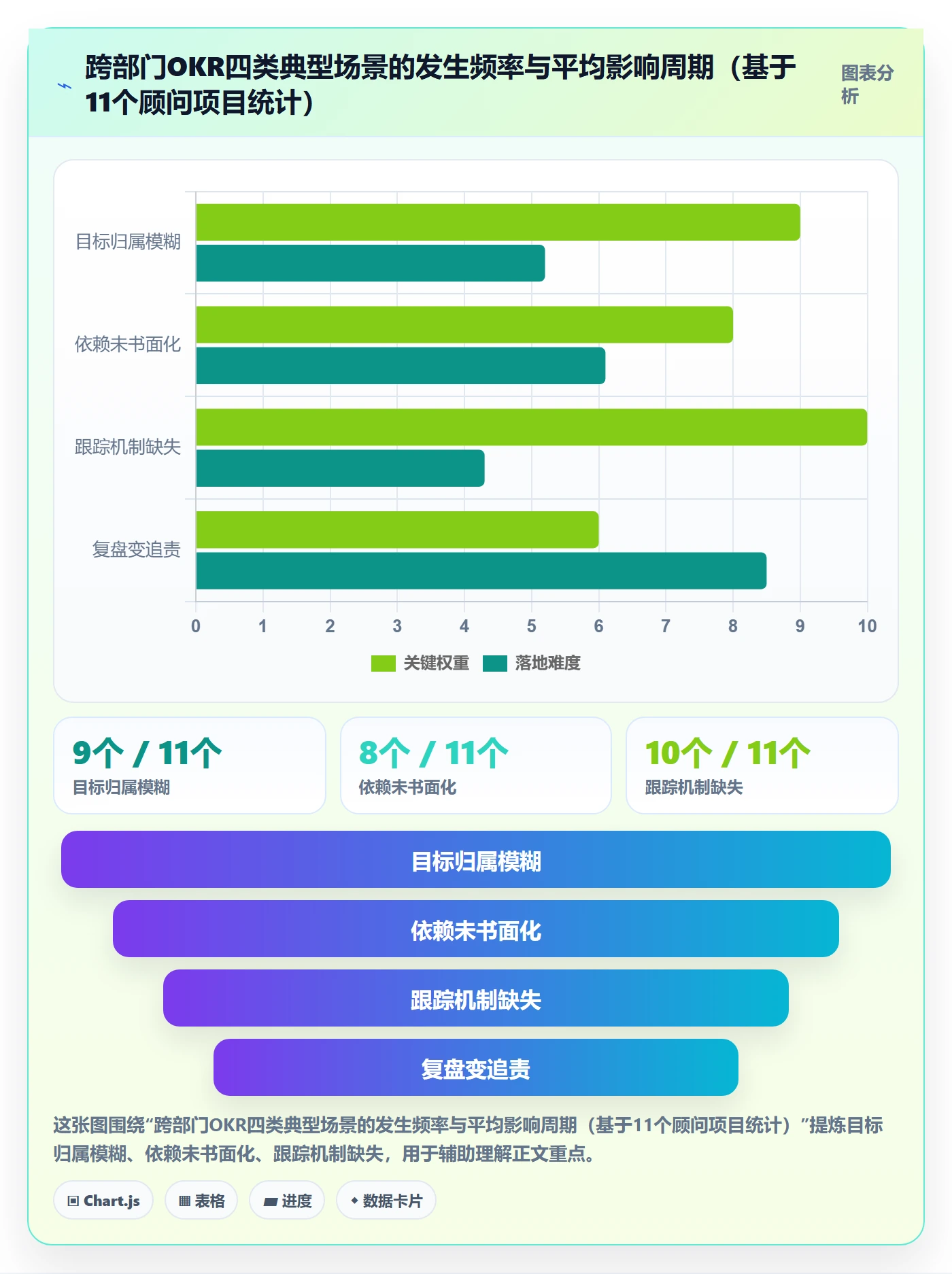项目目标关键结果全流程:跨部门团队落地方案与一文讲清