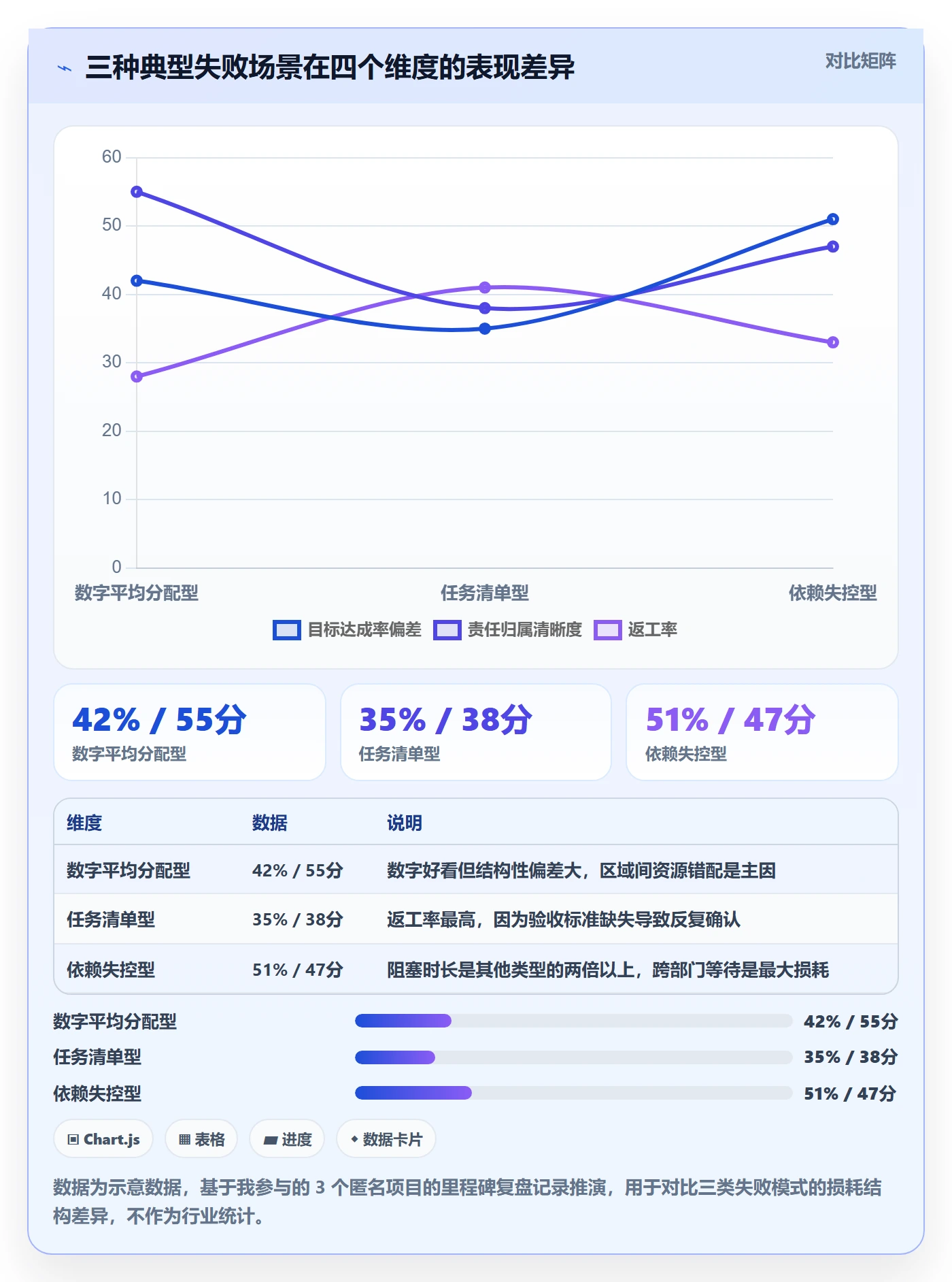 项目目标如何做好目标拆解?企业管理者落地方案与操作步骤