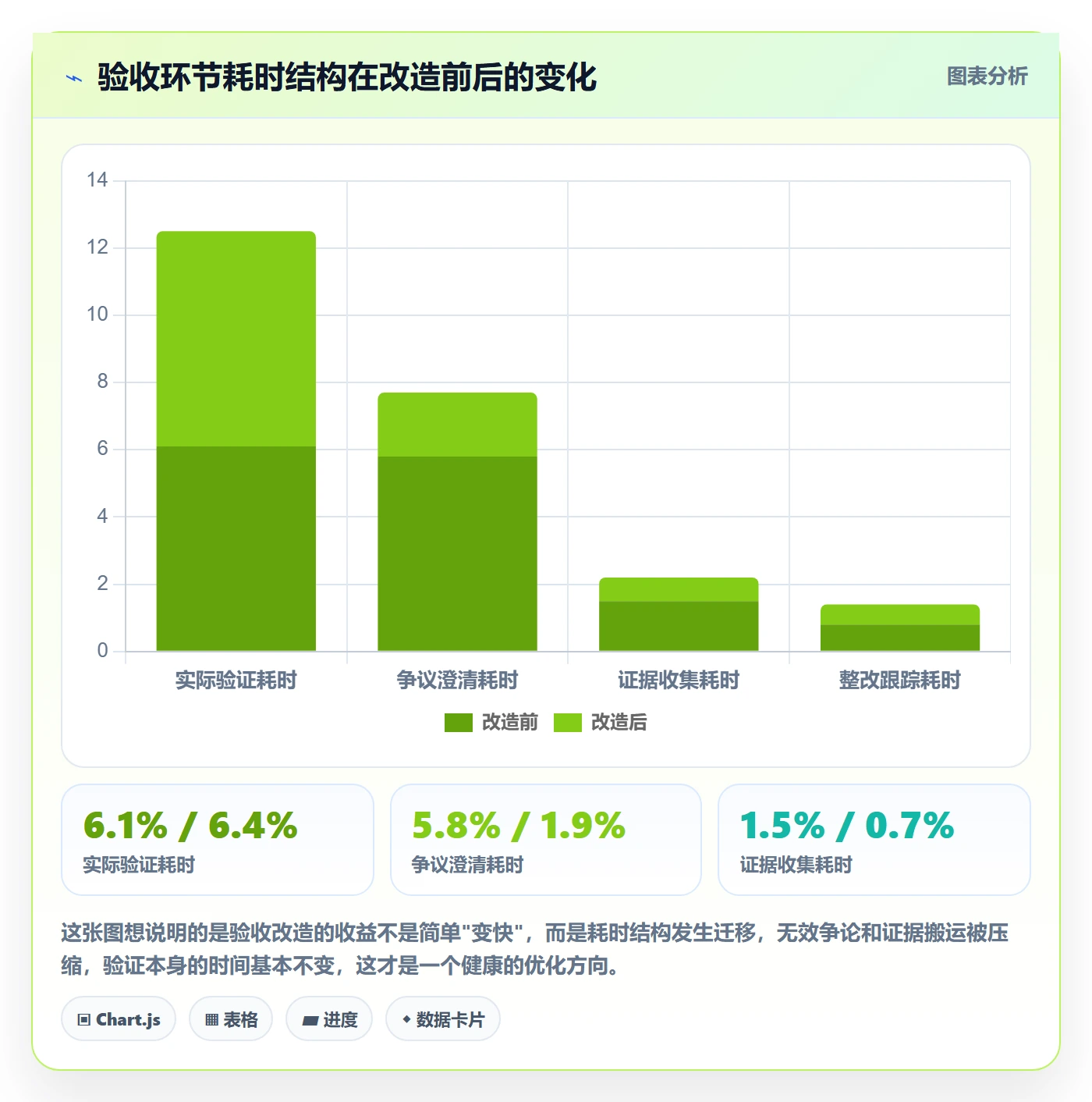 任务验收验收教程:项目负责人协同管理,避坑指南