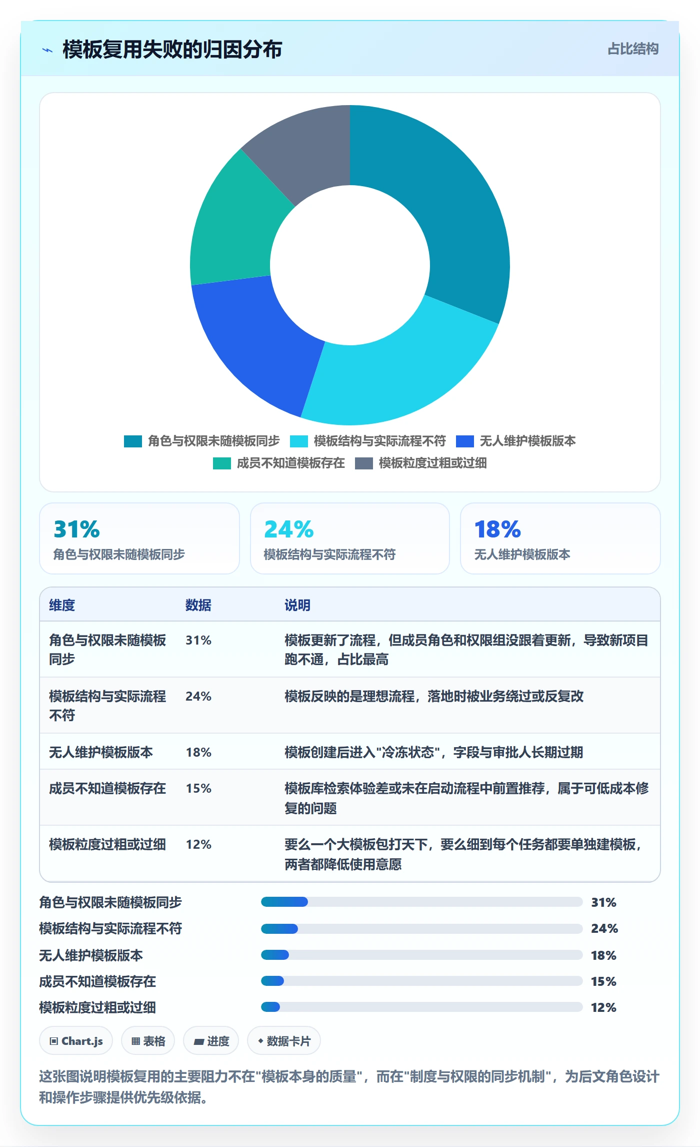 项目模板如何做好模板复用?项目成员制度设计与操作步骤