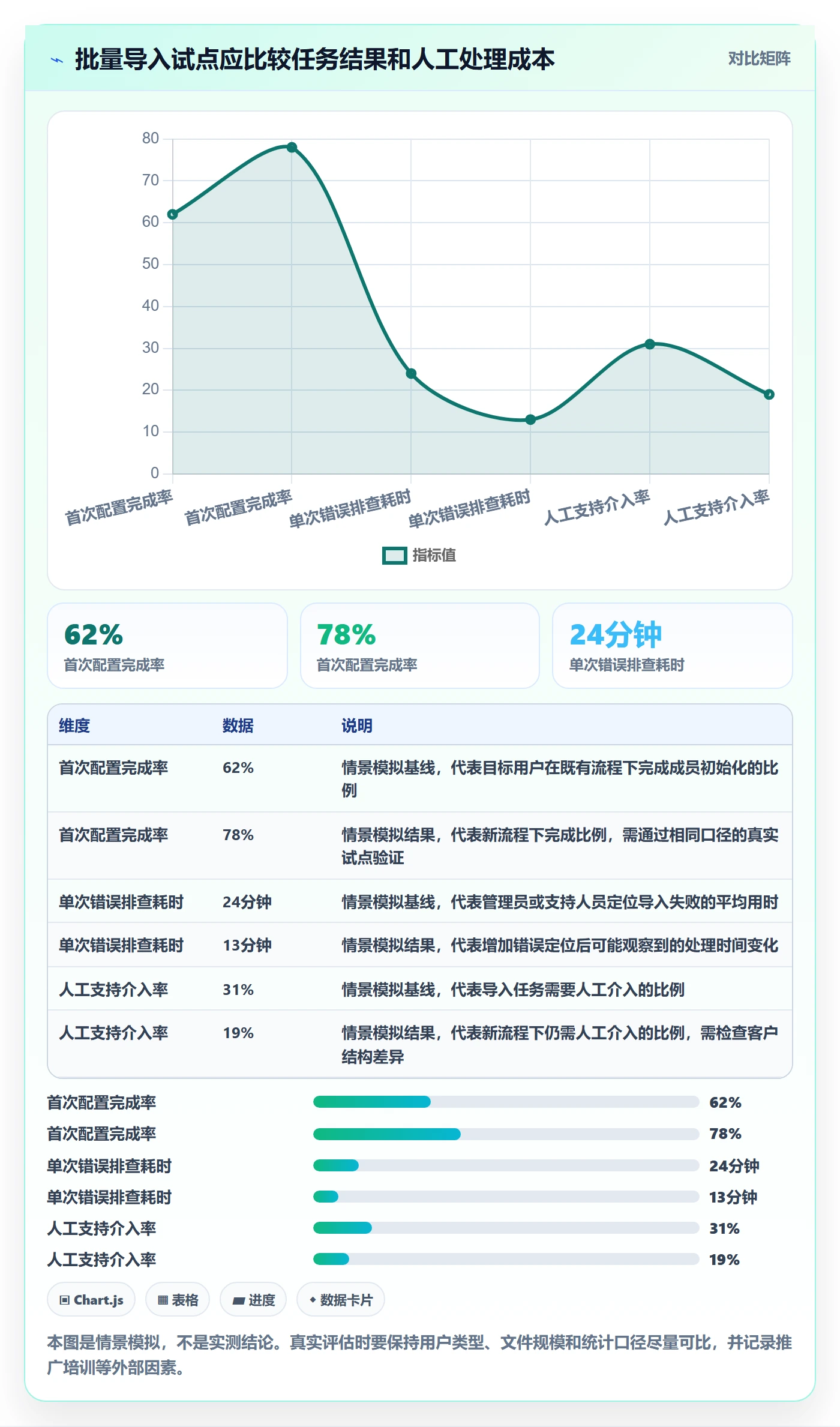 敏捷项目Feature教程:产品经理流程优化,避坑指南