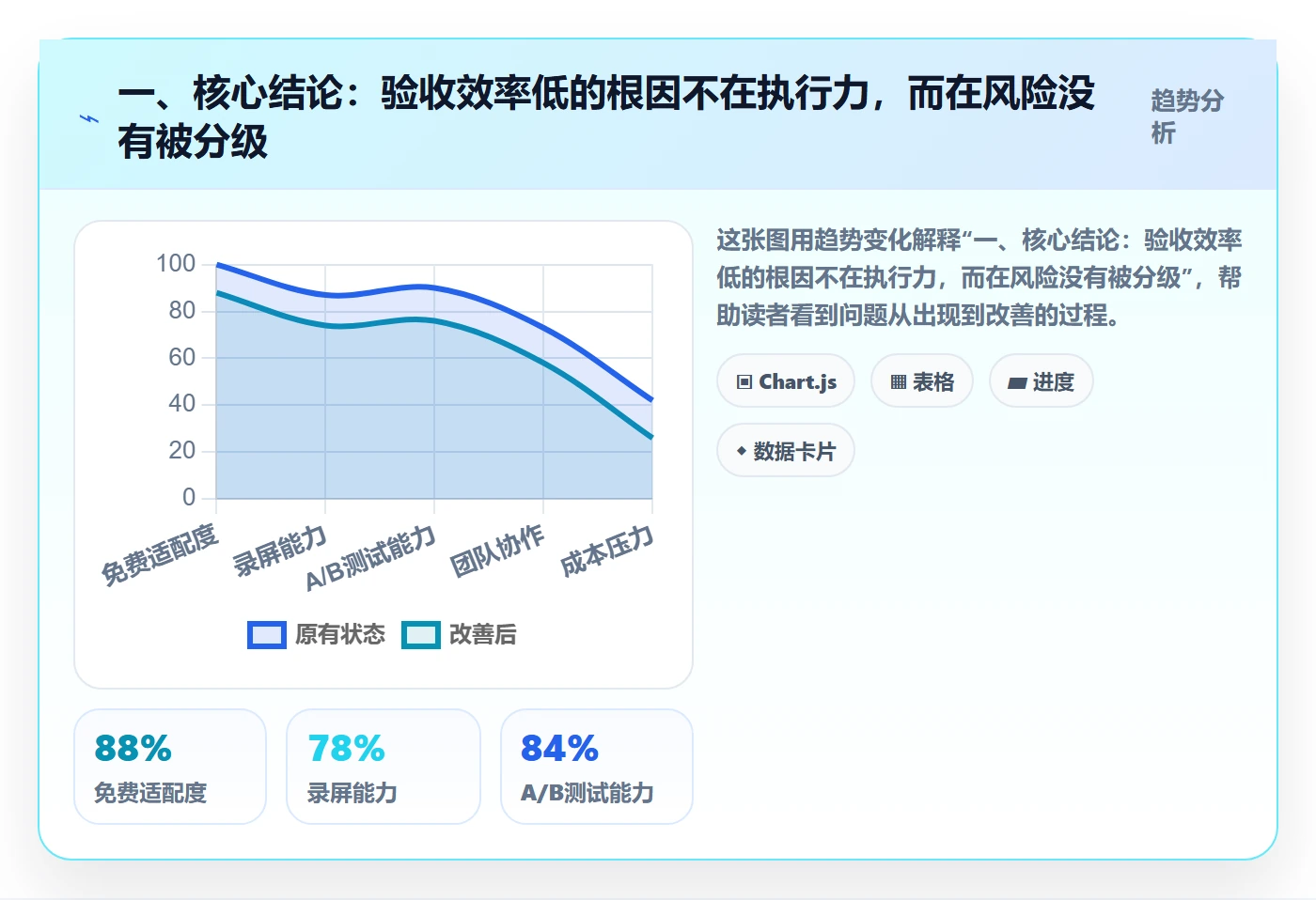 审核实操方法：研发团队提升任务验收效率的风险控制方法与模板