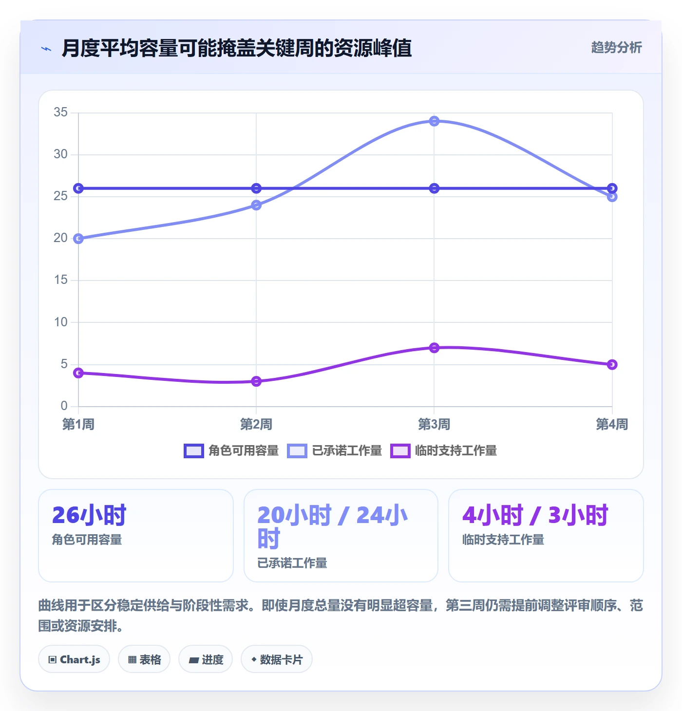 工作负载怎么做?PMO效率提升:资源负载从0到1