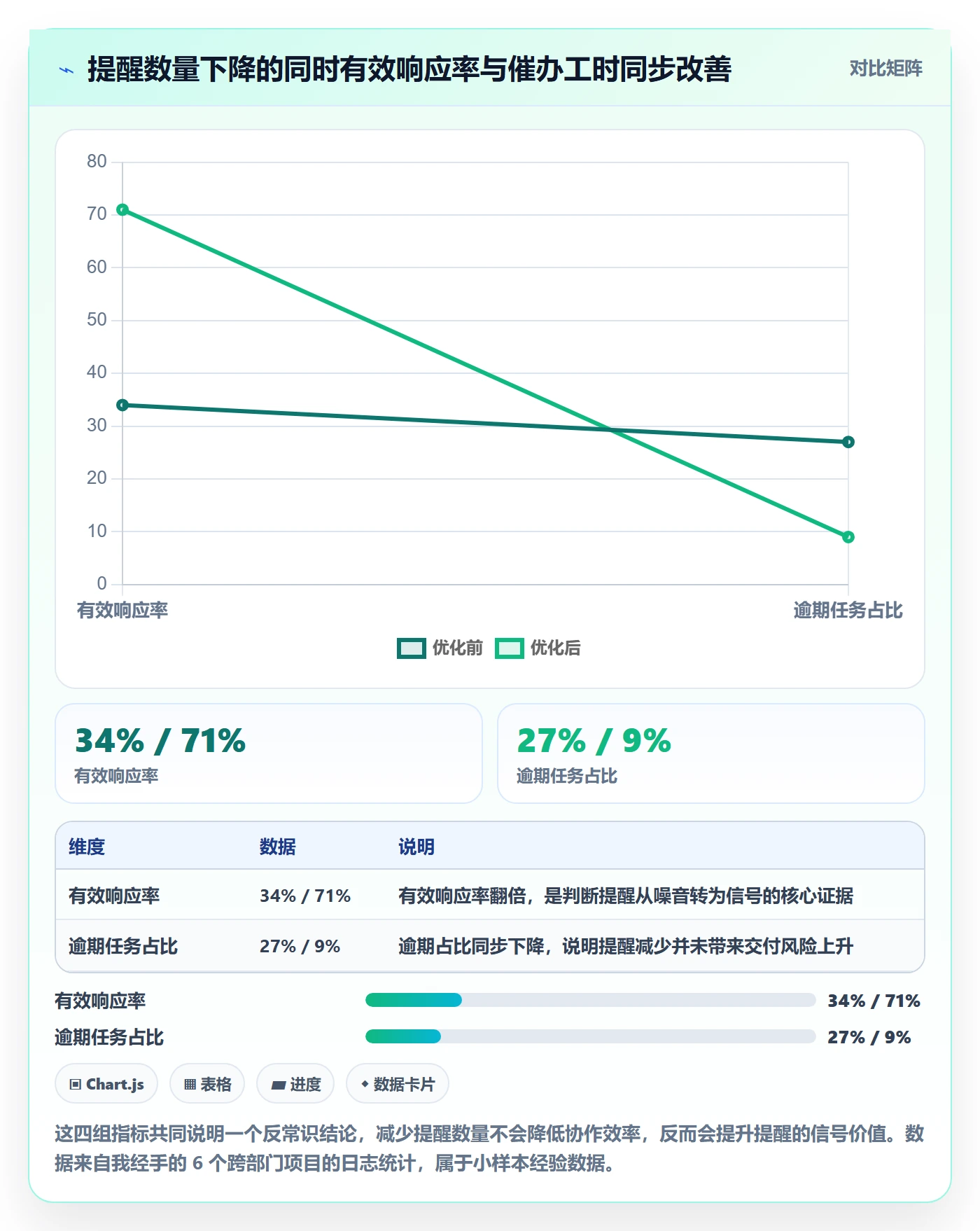 自动提醒最佳实践：跨部门团队任务提醒流程优化，常见问题