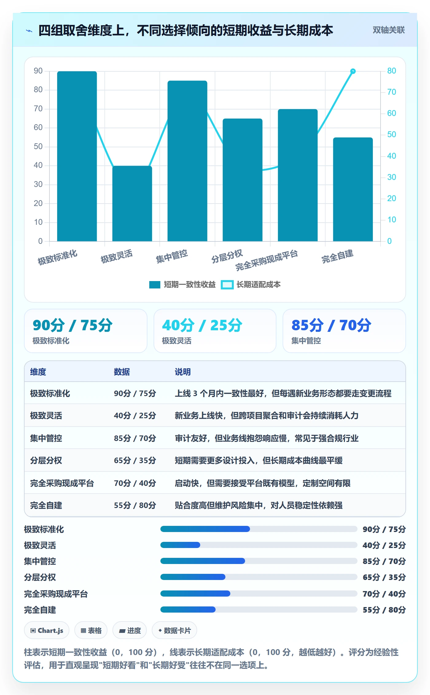 项目模板模板权限全流程:研发团队效率提升与一文讲清