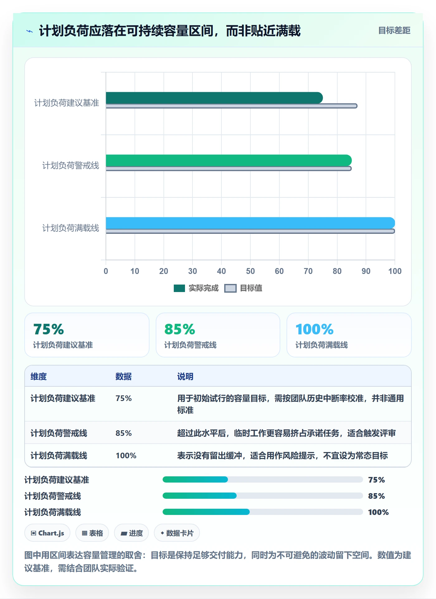 资源占用最佳实践：研发团队资源管理实操方法，常见问题