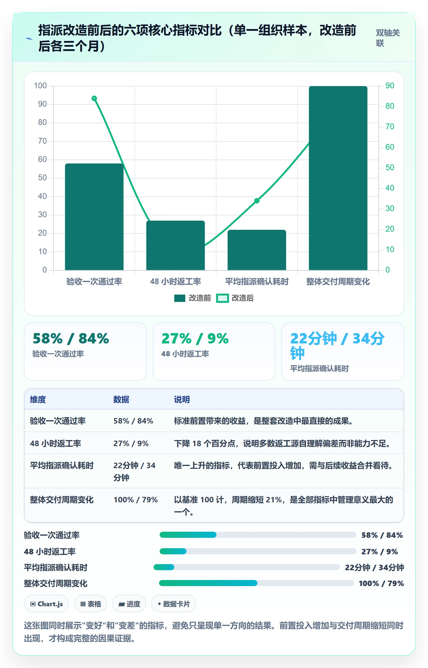 指派怎么做?项目经理最佳实践:任务分派从0到1