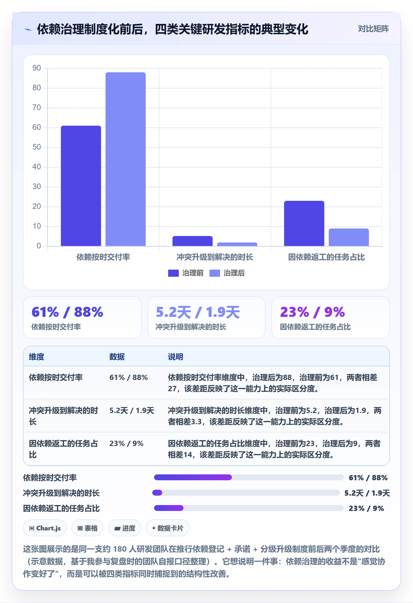 任务依赖依赖冲突全流程：研发团队制度设计与一文讲清