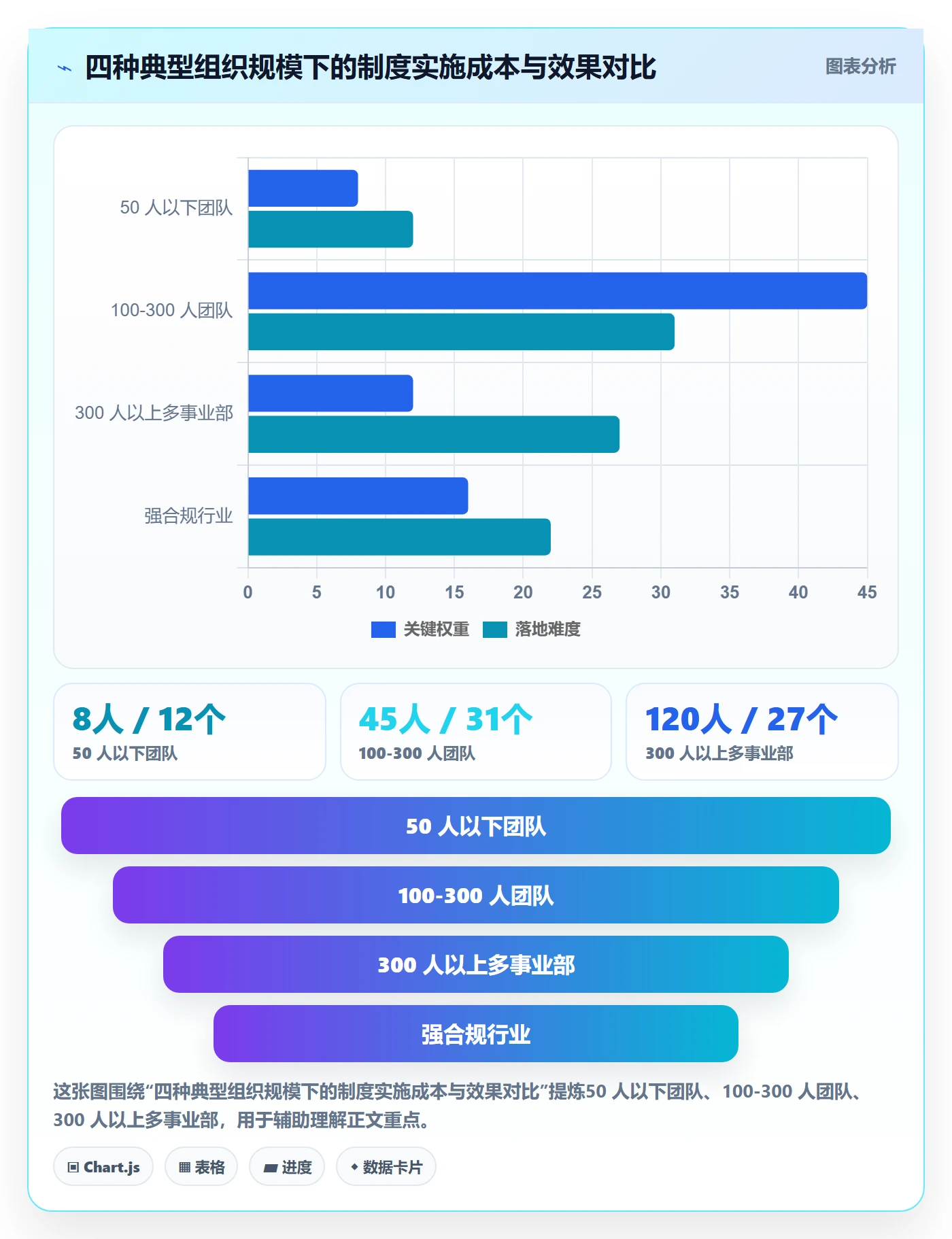里程碑节点状态全流程:项目成员制度设计与一文讲清