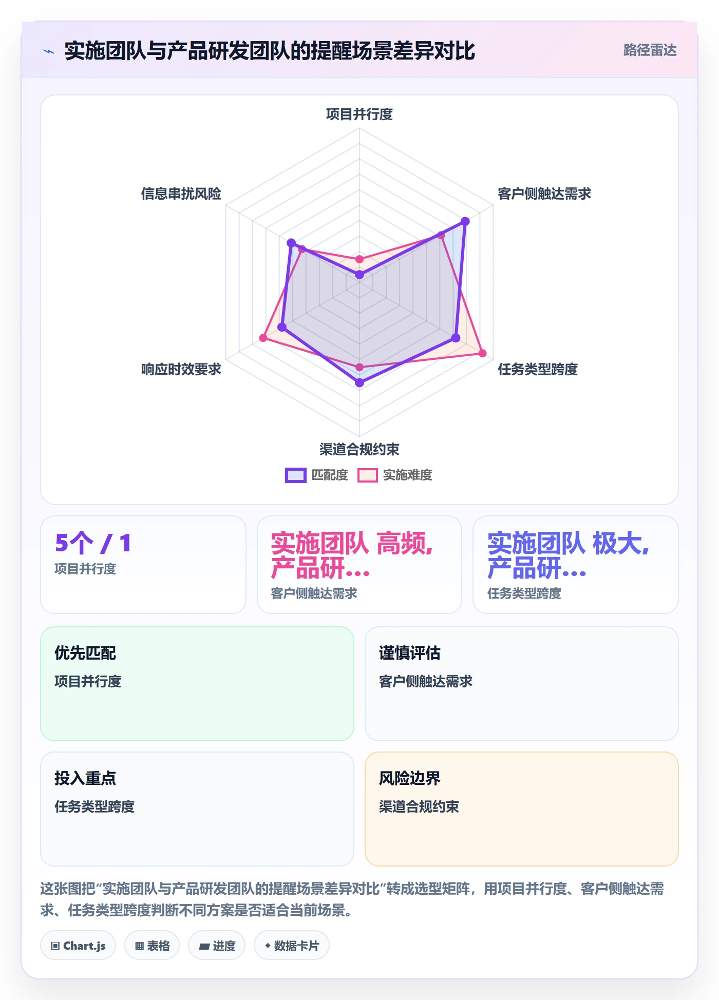 自动提醒管理指南：实施团队如何做好任务提醒，落地方案全流程