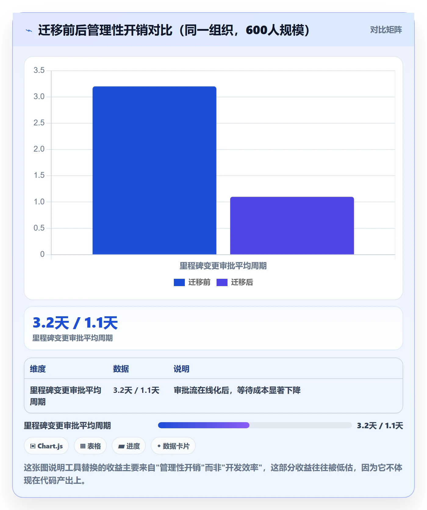 项目阶段如何做好里程碑？项目经理制度设计与操作步骤