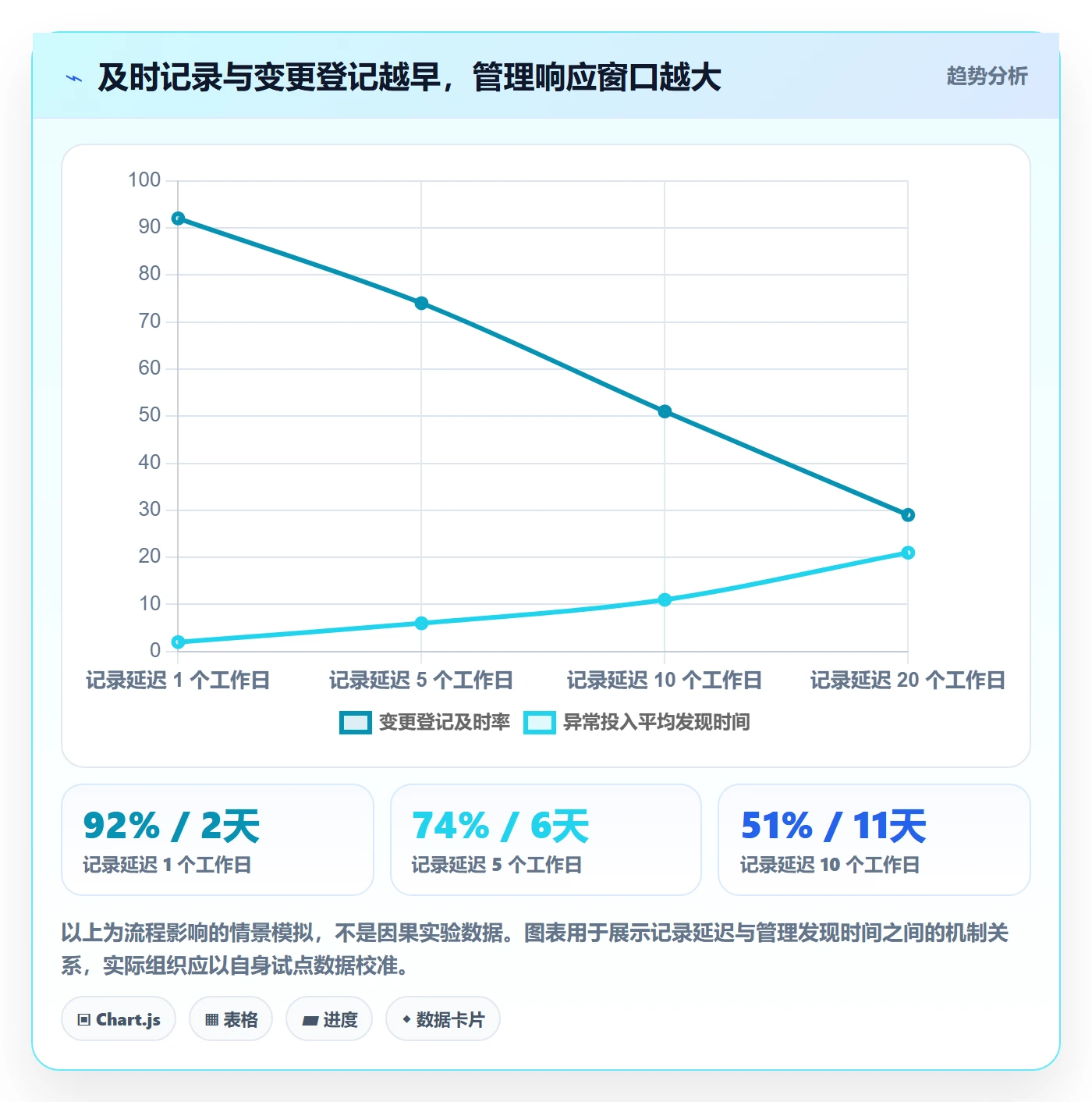 实际工时流程与规范:管理层工时管理风险控制关键指标