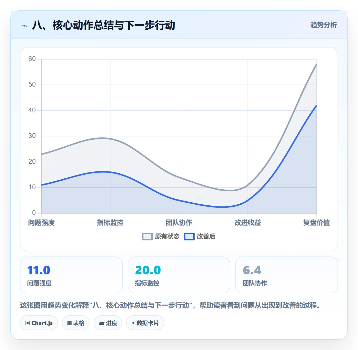 八、核心动作总结与下一步行动