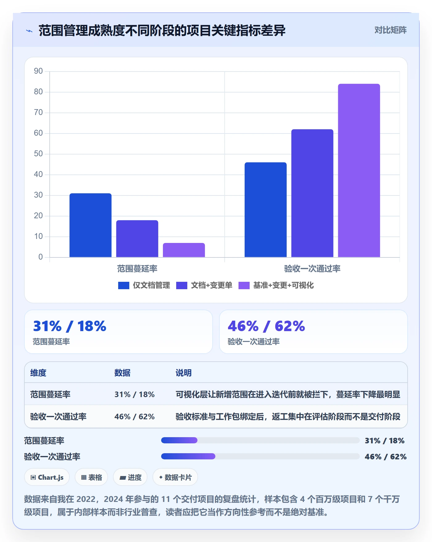 工作分解落地方案：项目经理开展项目范围的落地方案案例解析