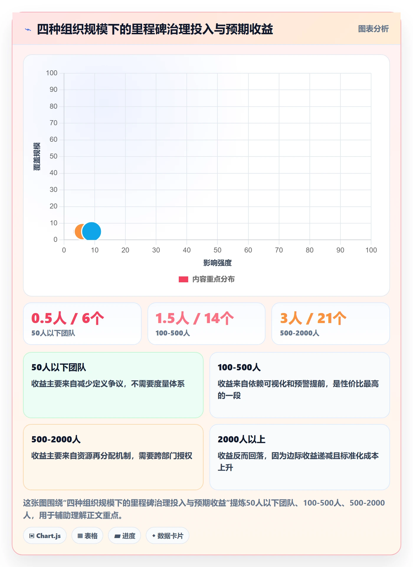 节点延期怎么做?PMO落地方案:里程碑从0到1