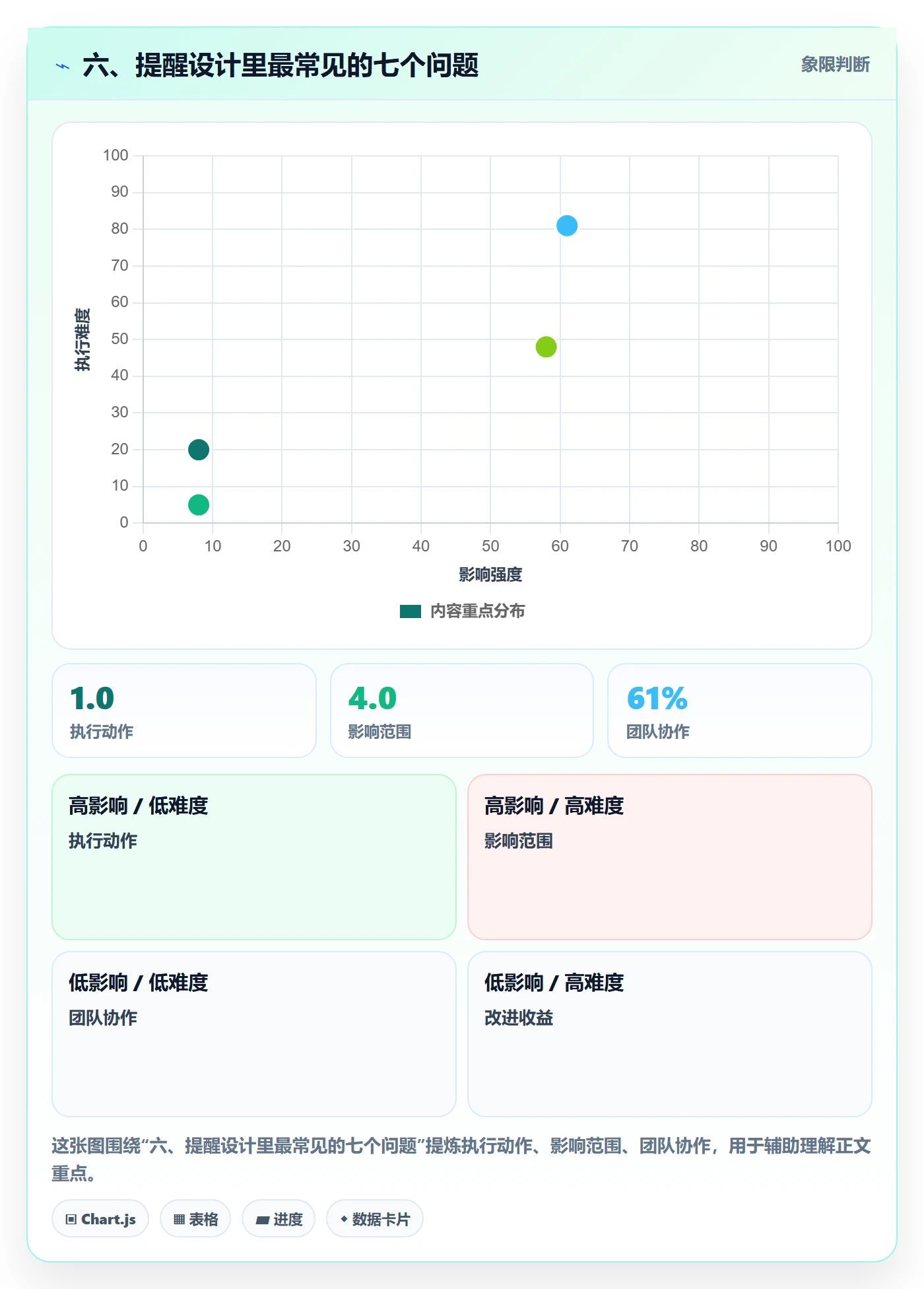 六、提醒设计里最常见的七个问题