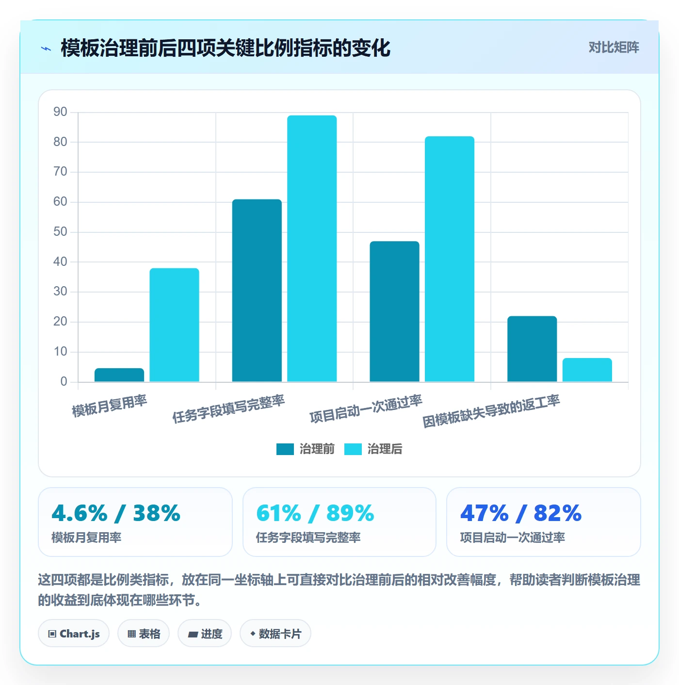 模板任务实操方法：企业管理者提升项目模板效率的入门指南方法与模板