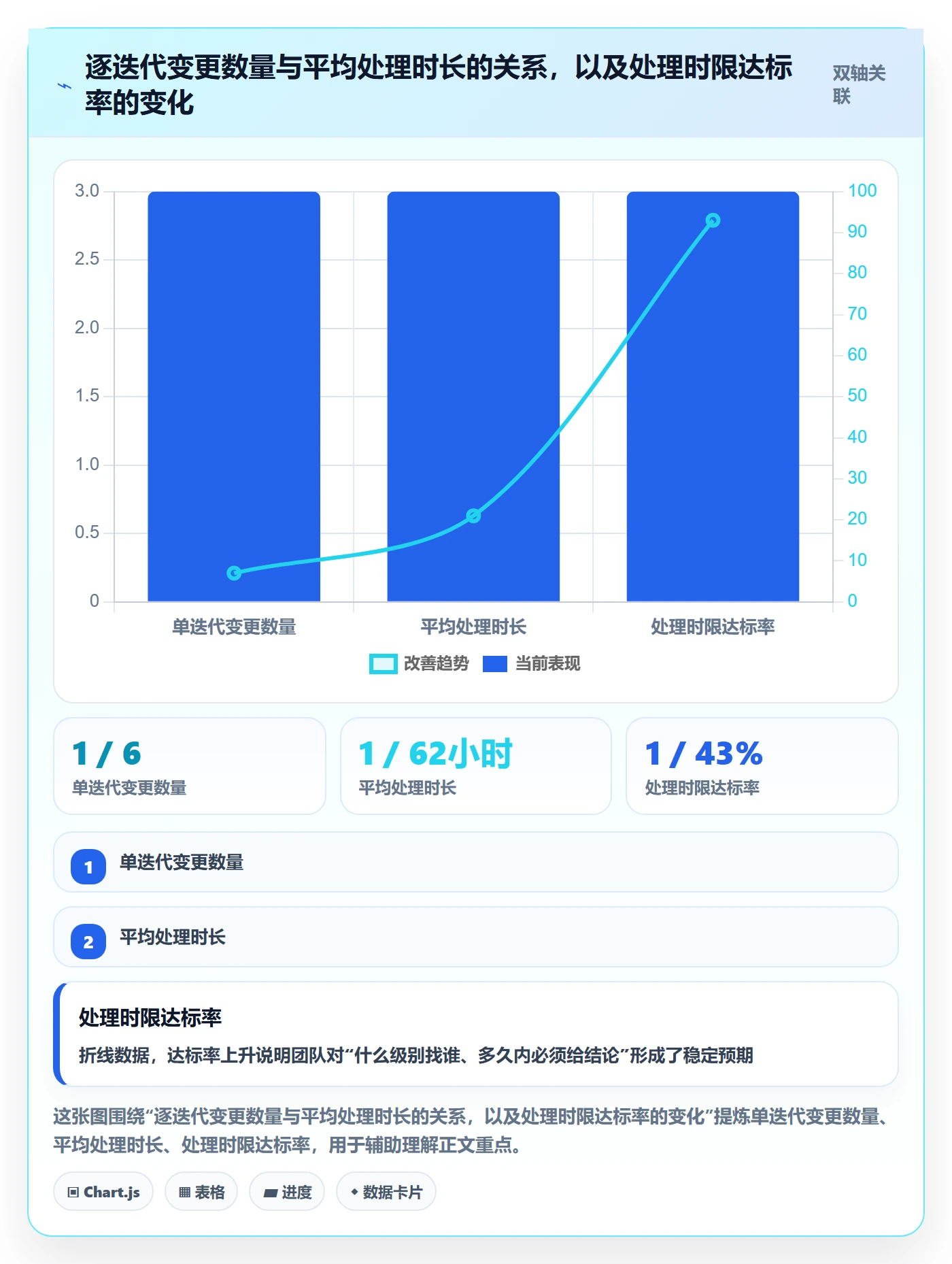 计划调整管理指南:项目成员如何做好项目规划,最佳实践全流程