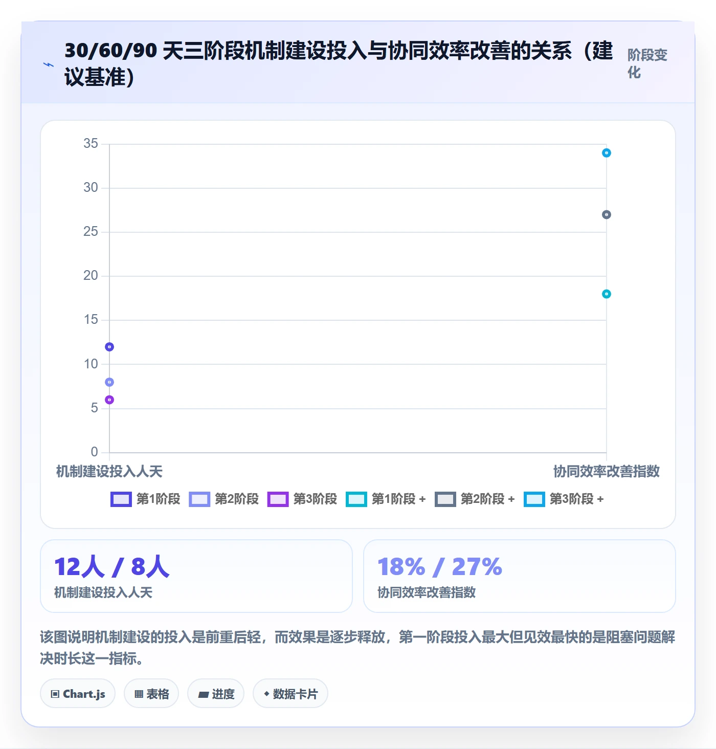 工作计划落地方案:企业管理者开展项目规划的协同管理案例解析