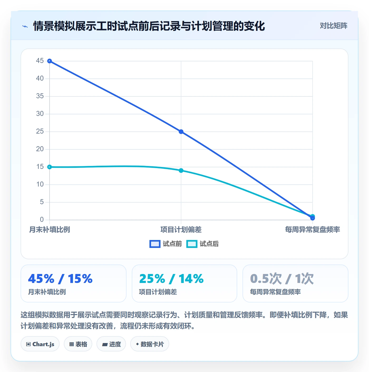 工时管理如何做好工时？管理层最佳实践与操作步骤