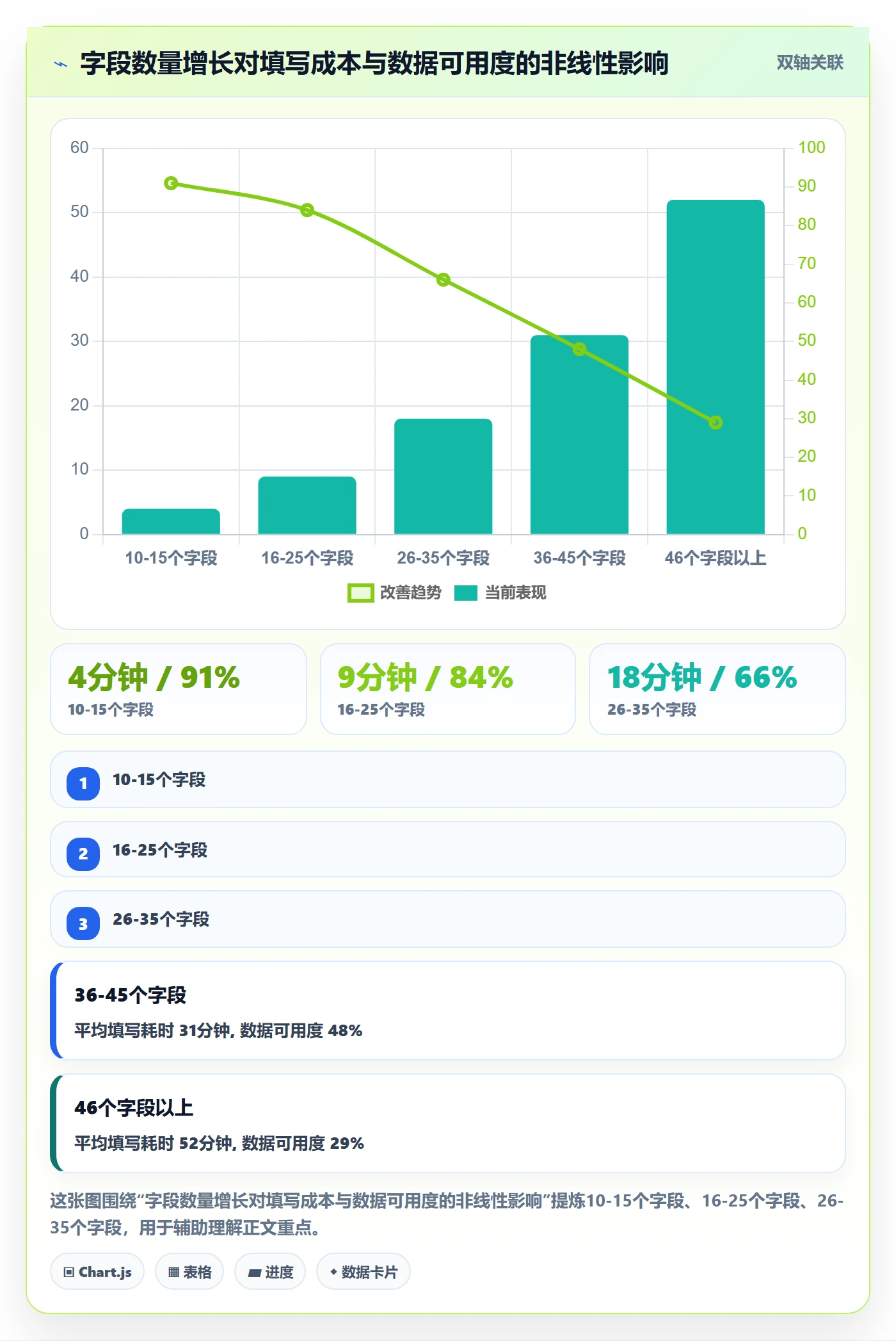 模板阶段最佳实践：项目负责人项目模板数据分析，常见问题
