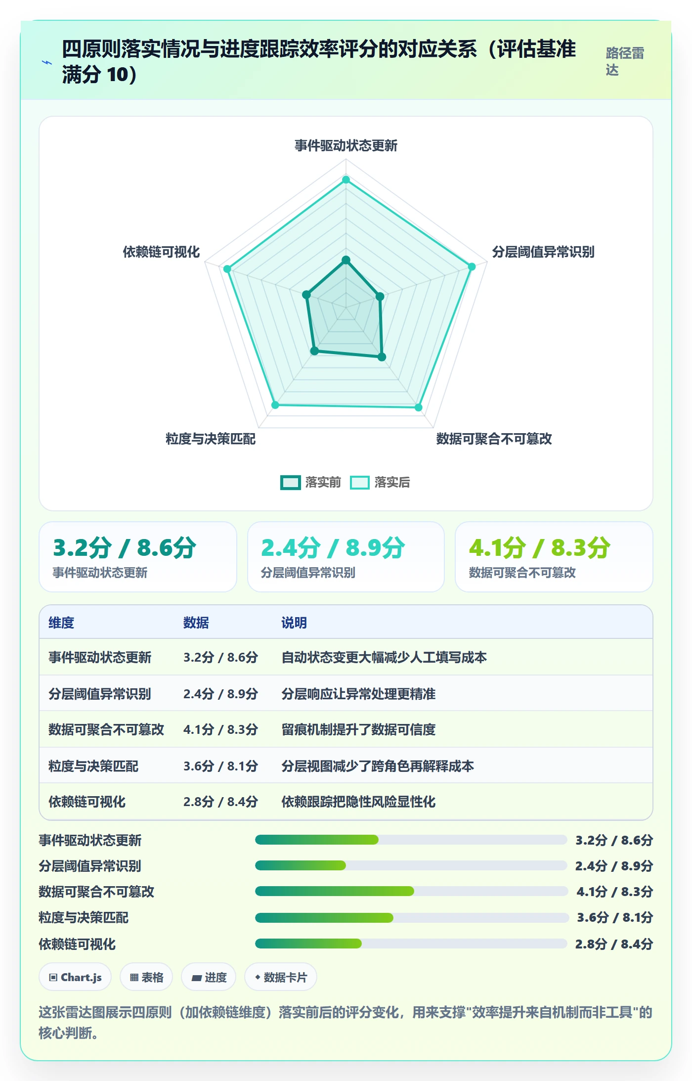 进展流程与规范:研发团队进度跟踪效率提升关键指标