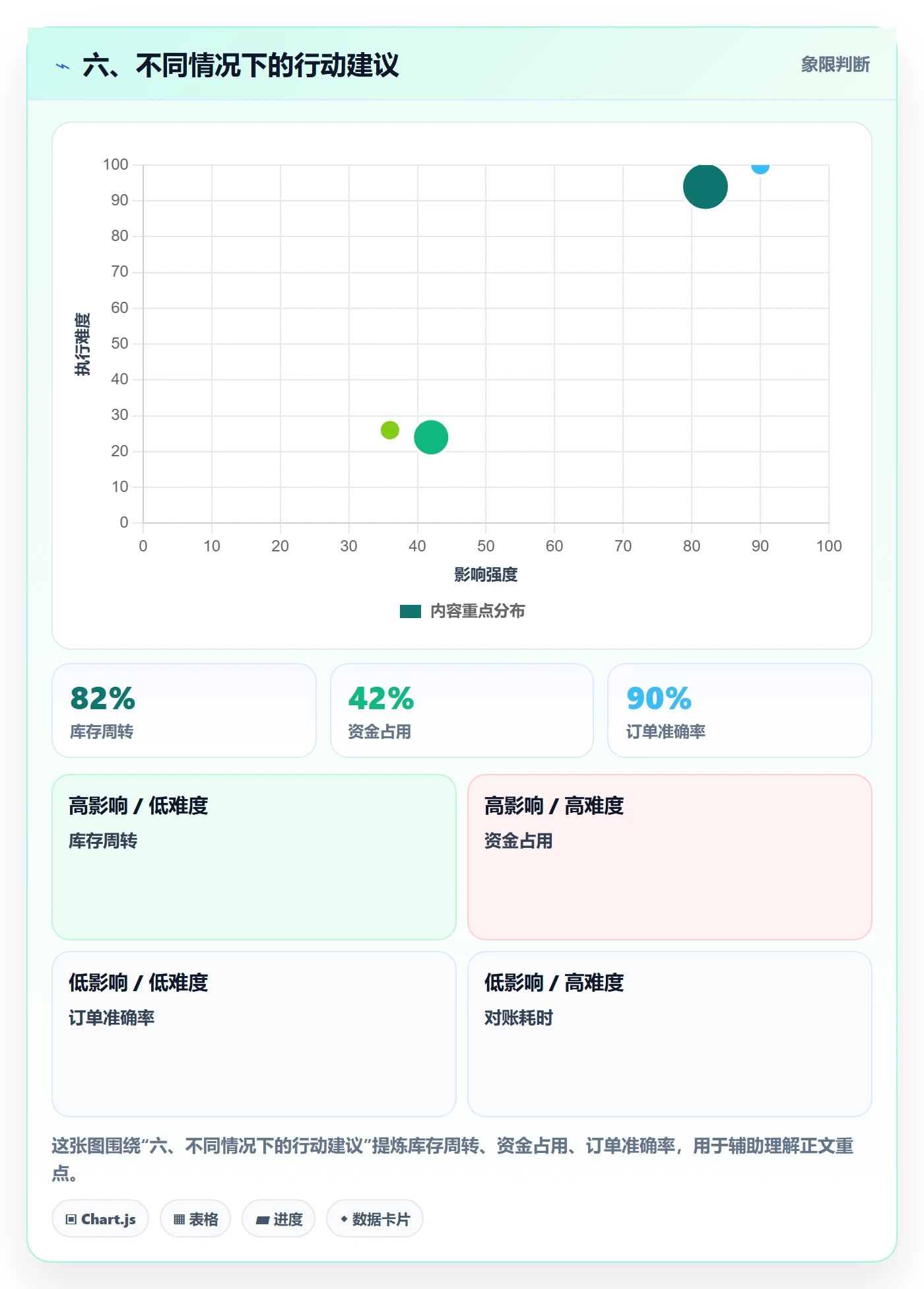 六、不同情况下的行动建议
